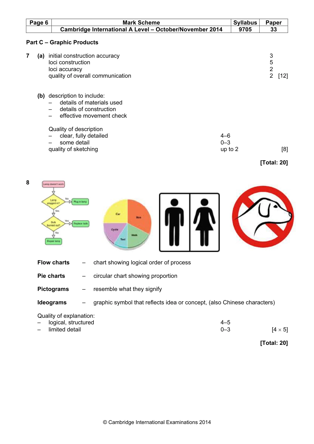 Mark scheme, page 6 of 9