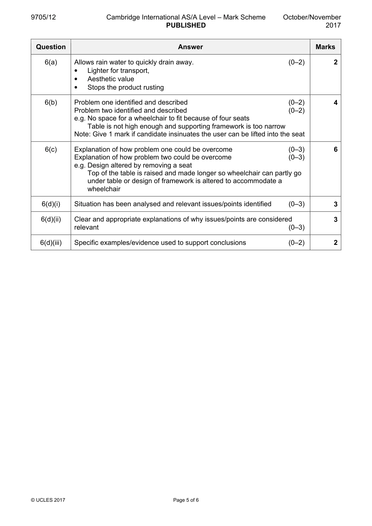 Mark scheme, page 5 of 6
