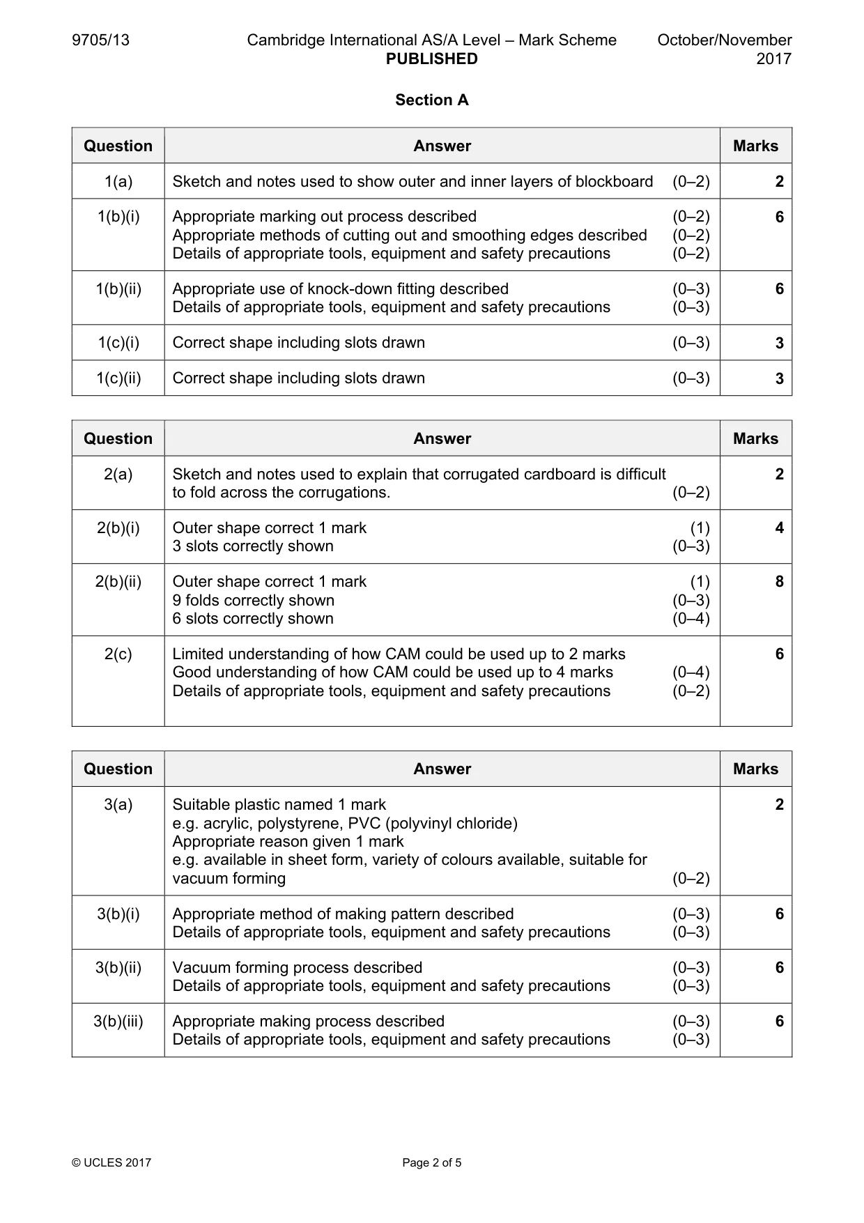 Mark scheme, page 2 of 5