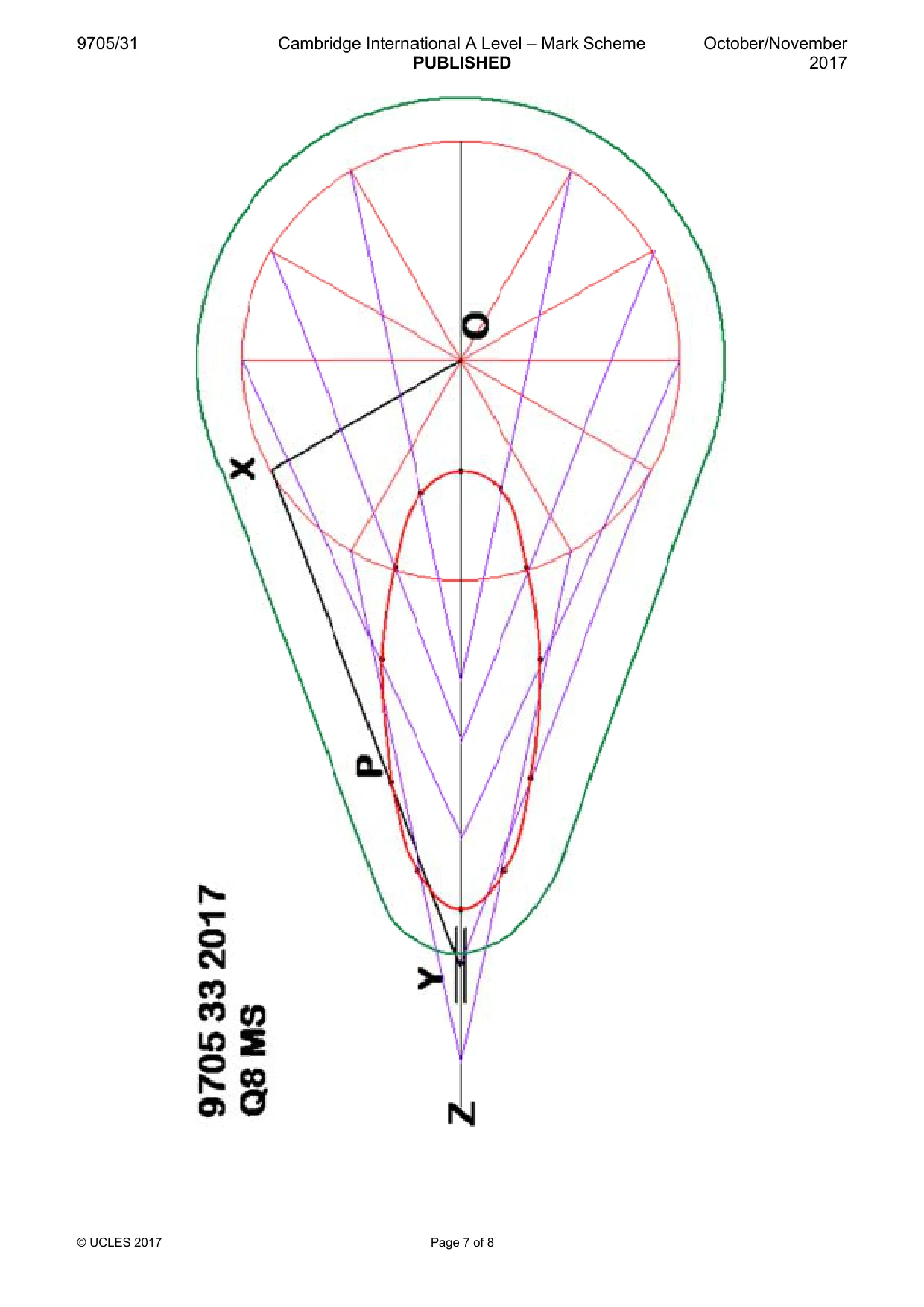 Mark scheme, page 7 of 8