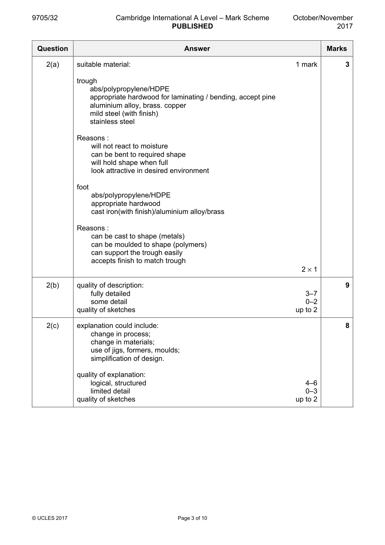 Mark scheme, page 3 of 10