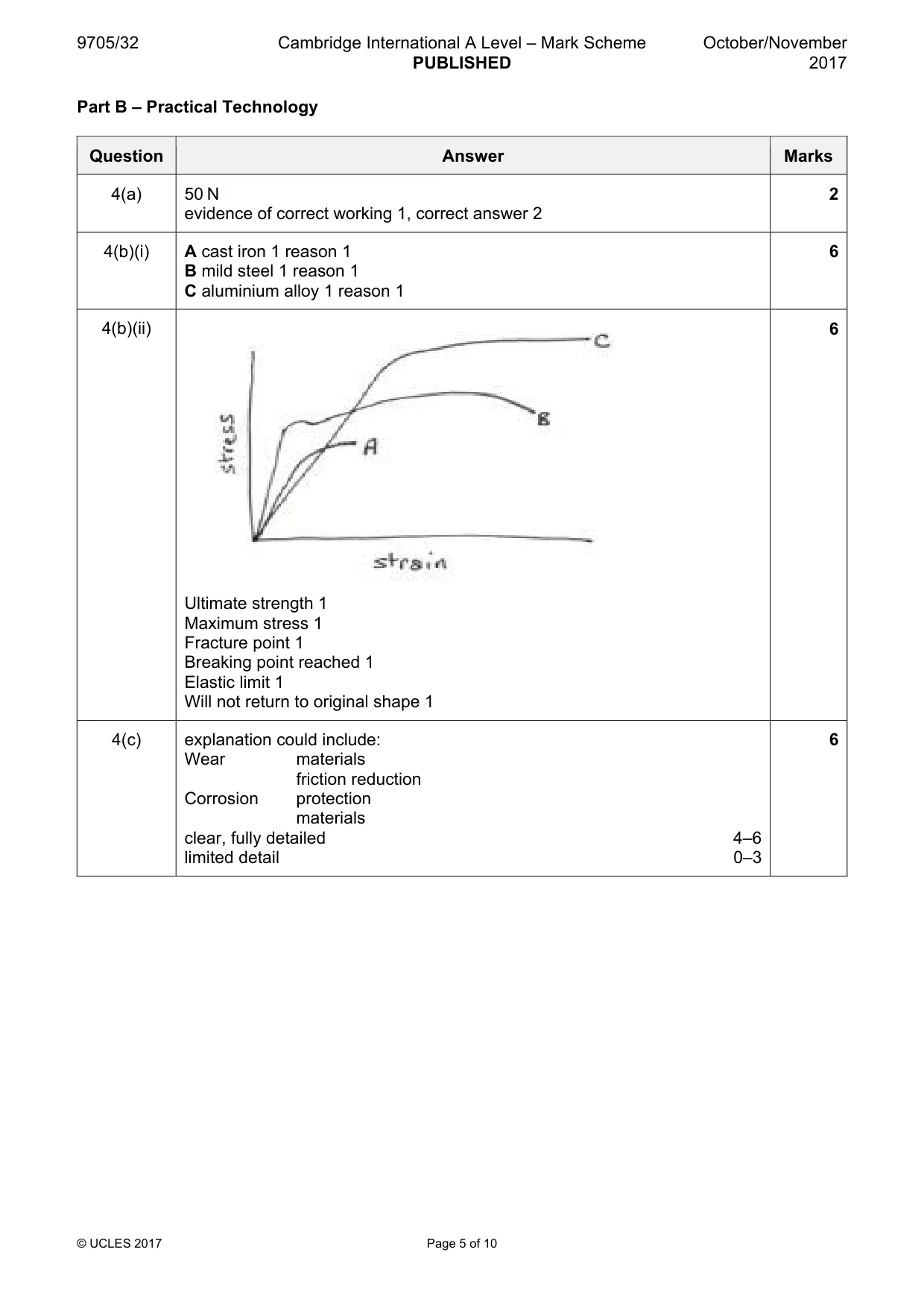 Mark scheme, page 5 of 10