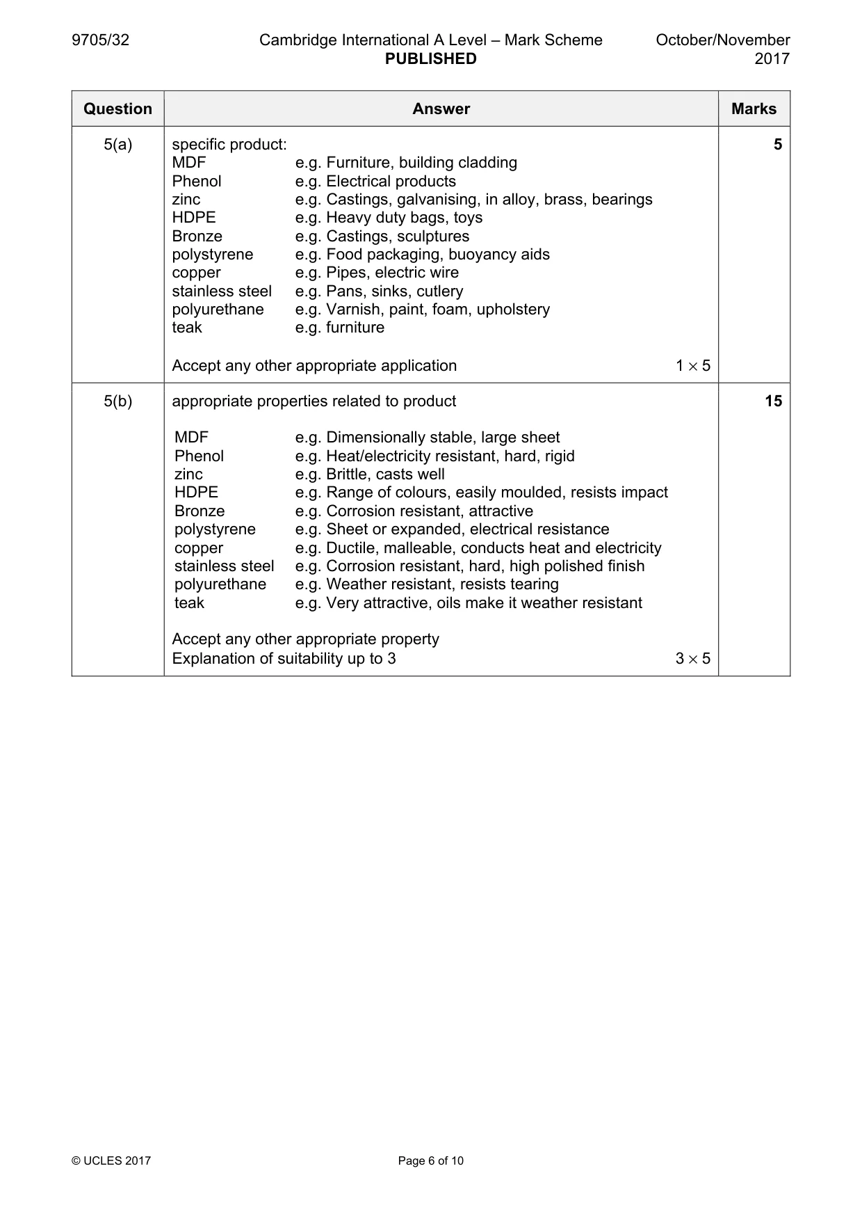 Mark scheme, page 6 of 10