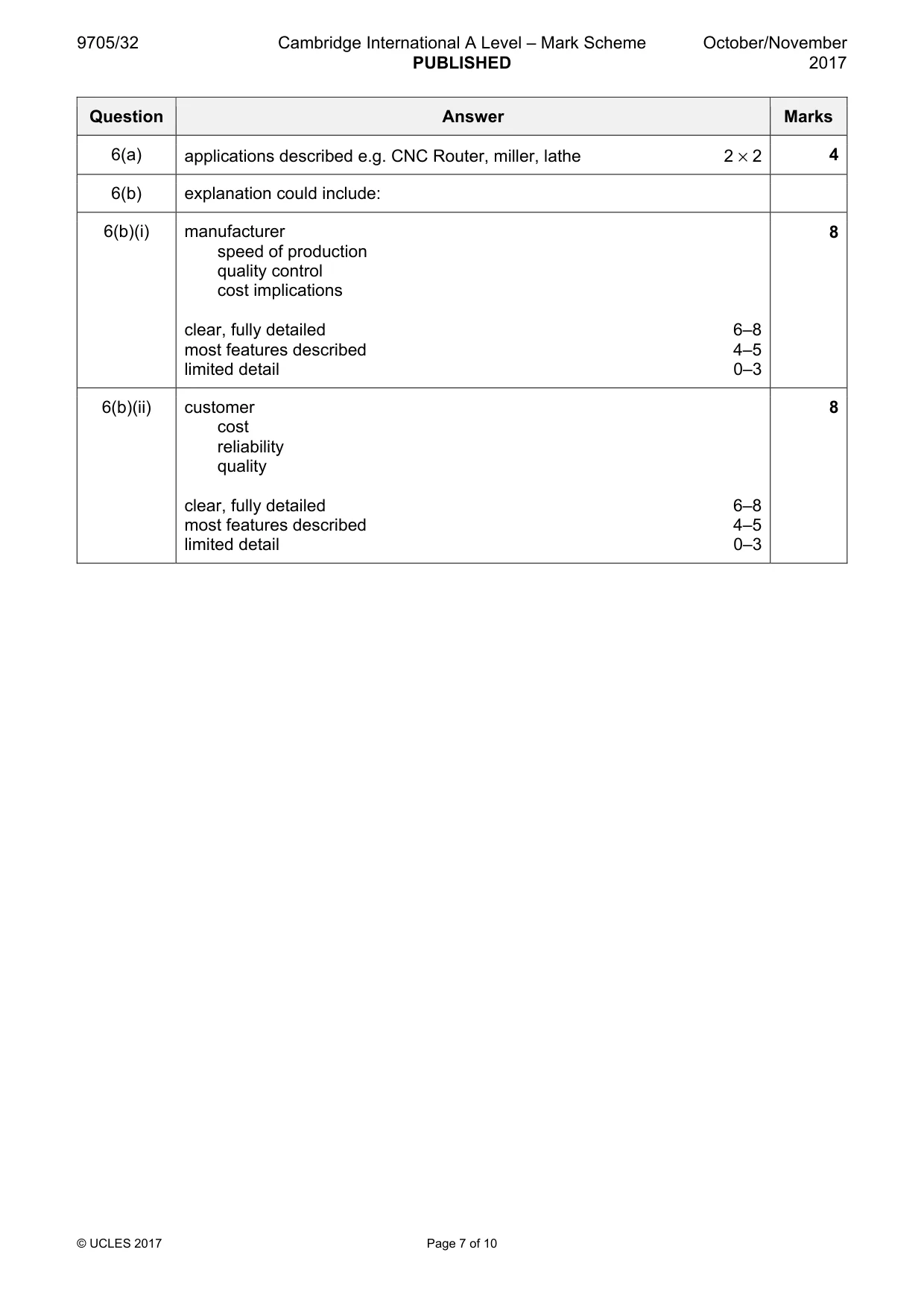 Mark scheme, page 7 of 10