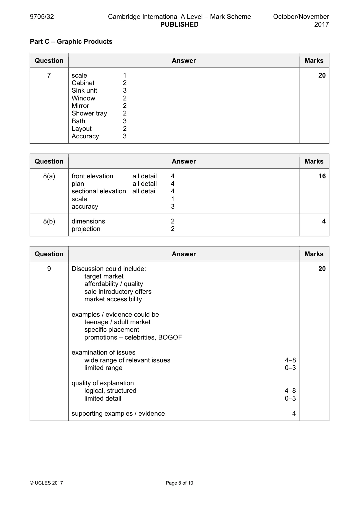 Mark scheme, page 8 of 10