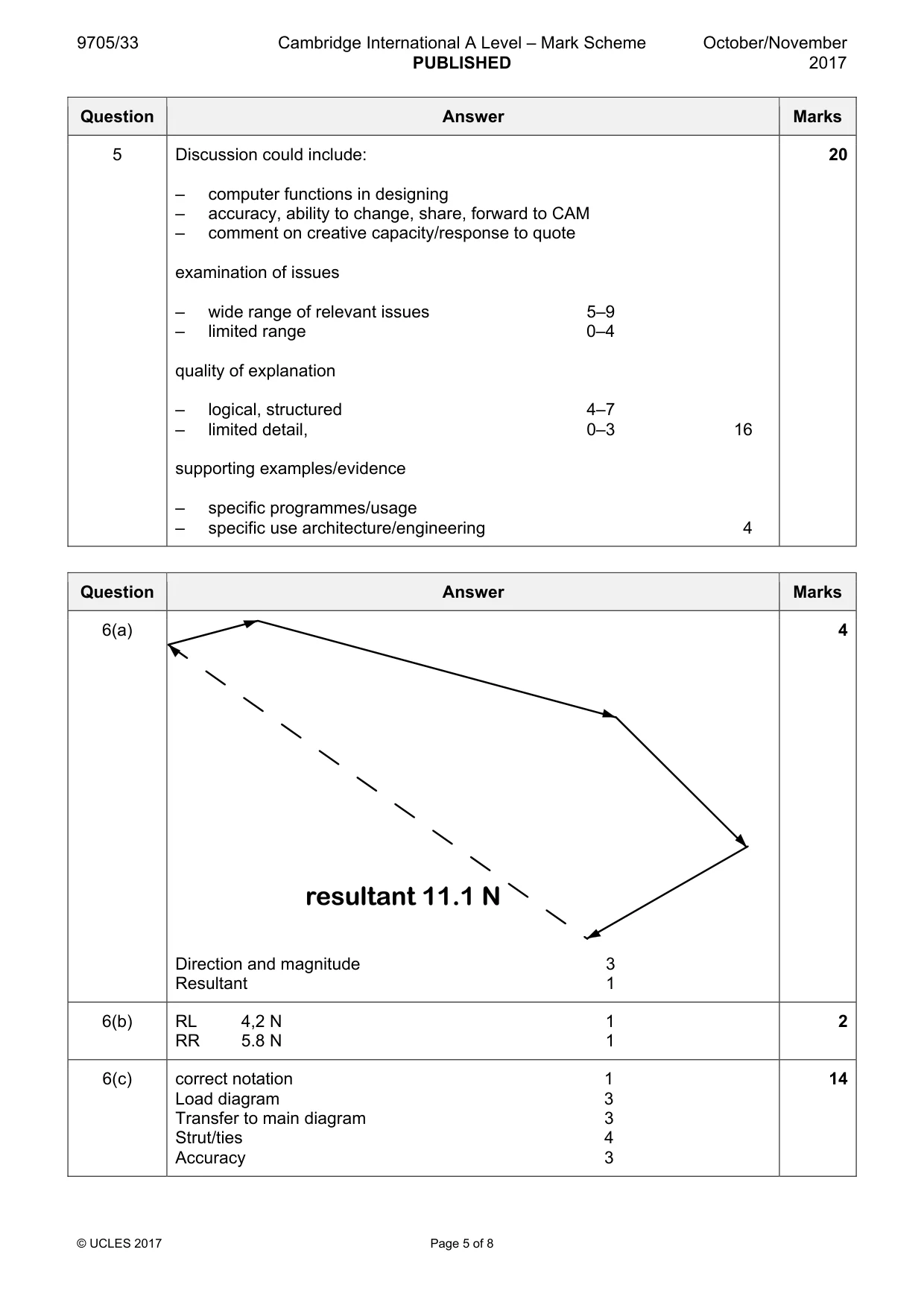 Mark scheme, page 5 of 8