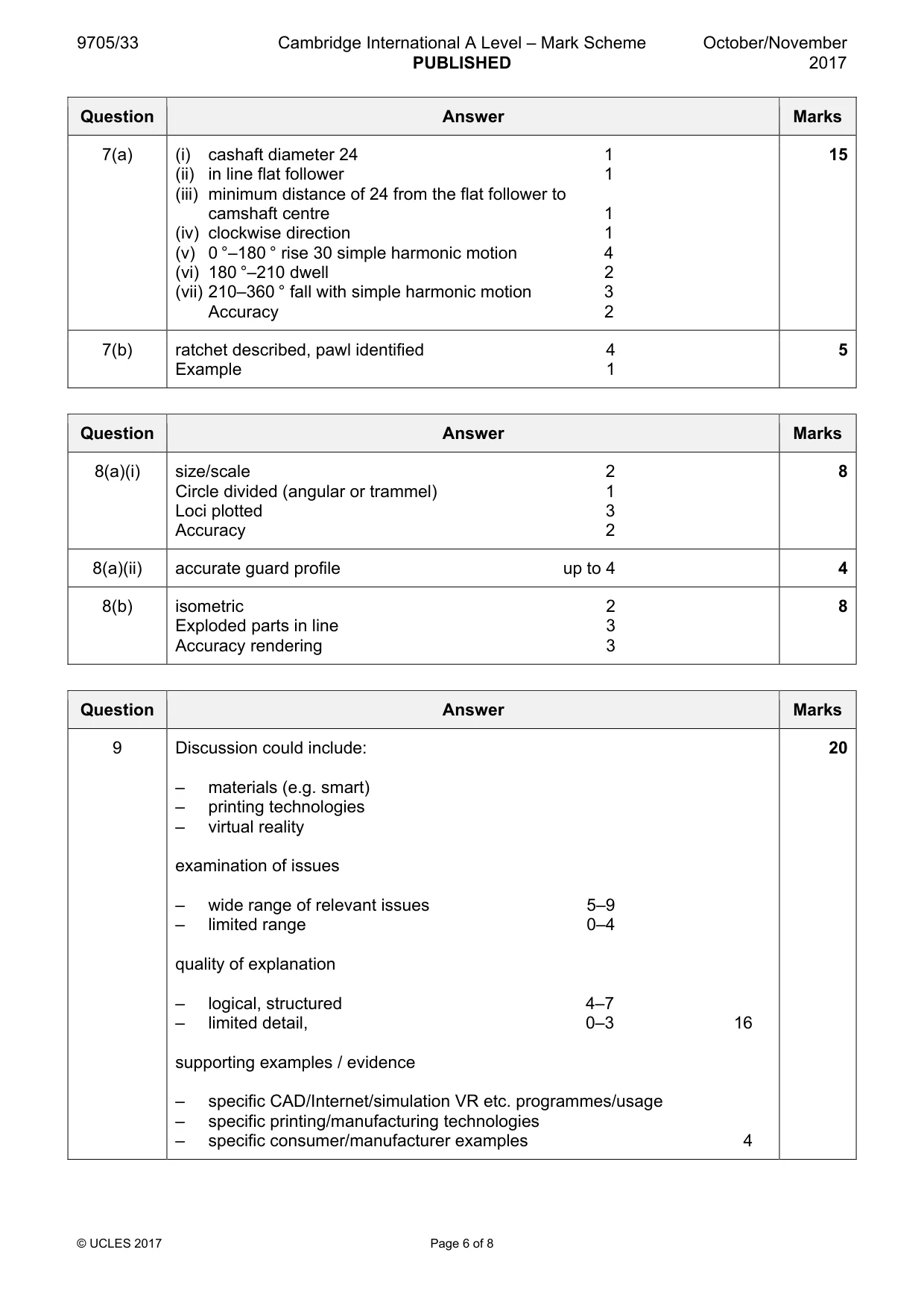 Mark scheme, page 6 of 8