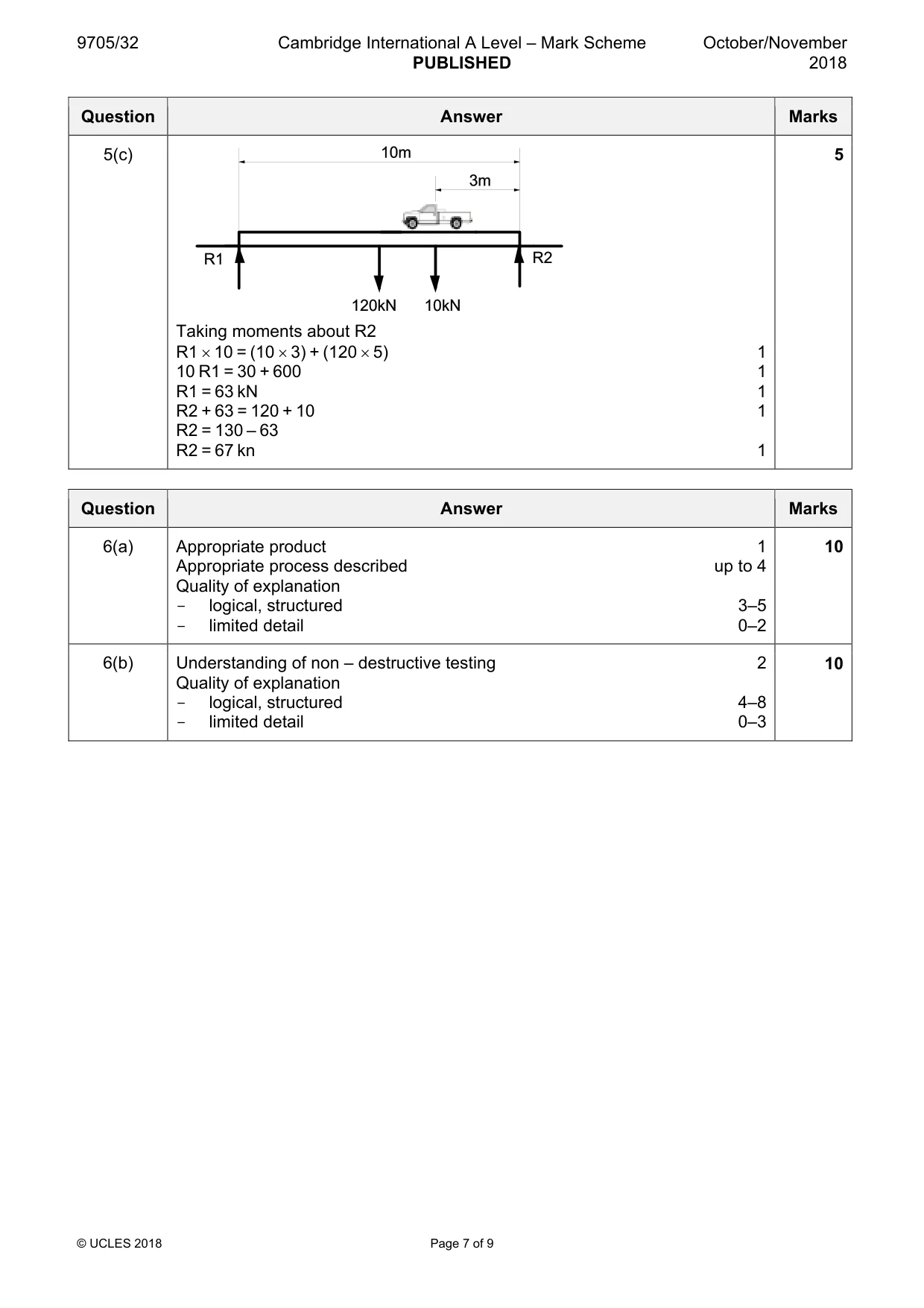 Mark scheme, page 7 of 9