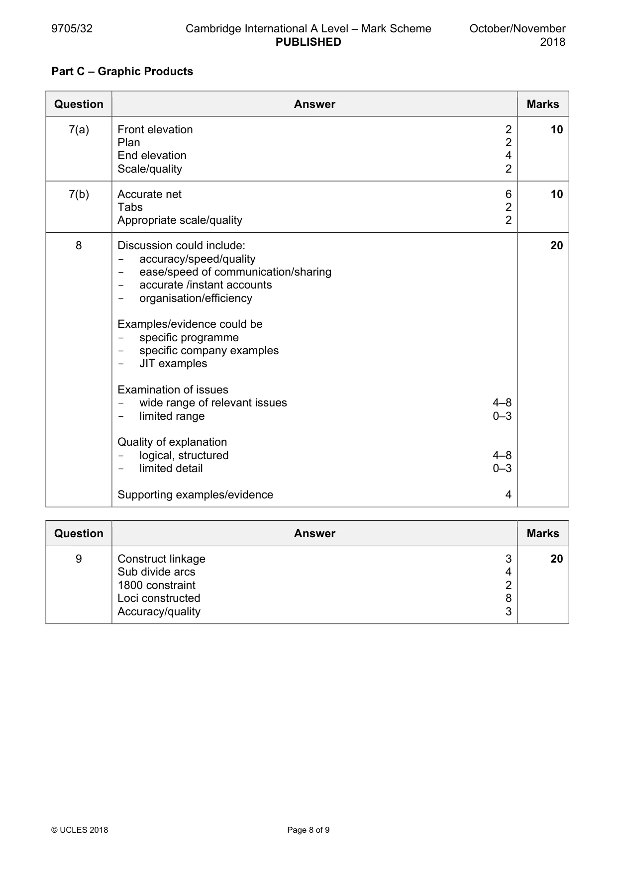 Mark scheme, page 8 of 9
