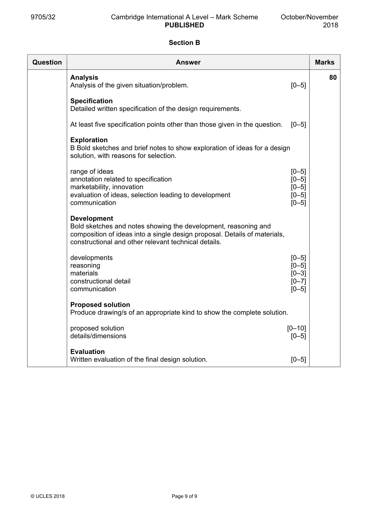 Mark scheme, page 9 of 9