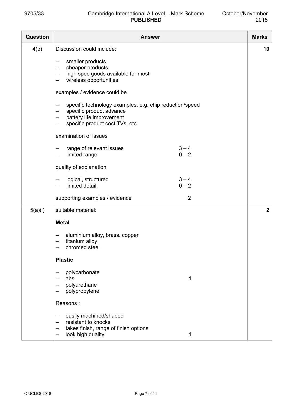 Mark scheme, page 7 of 11