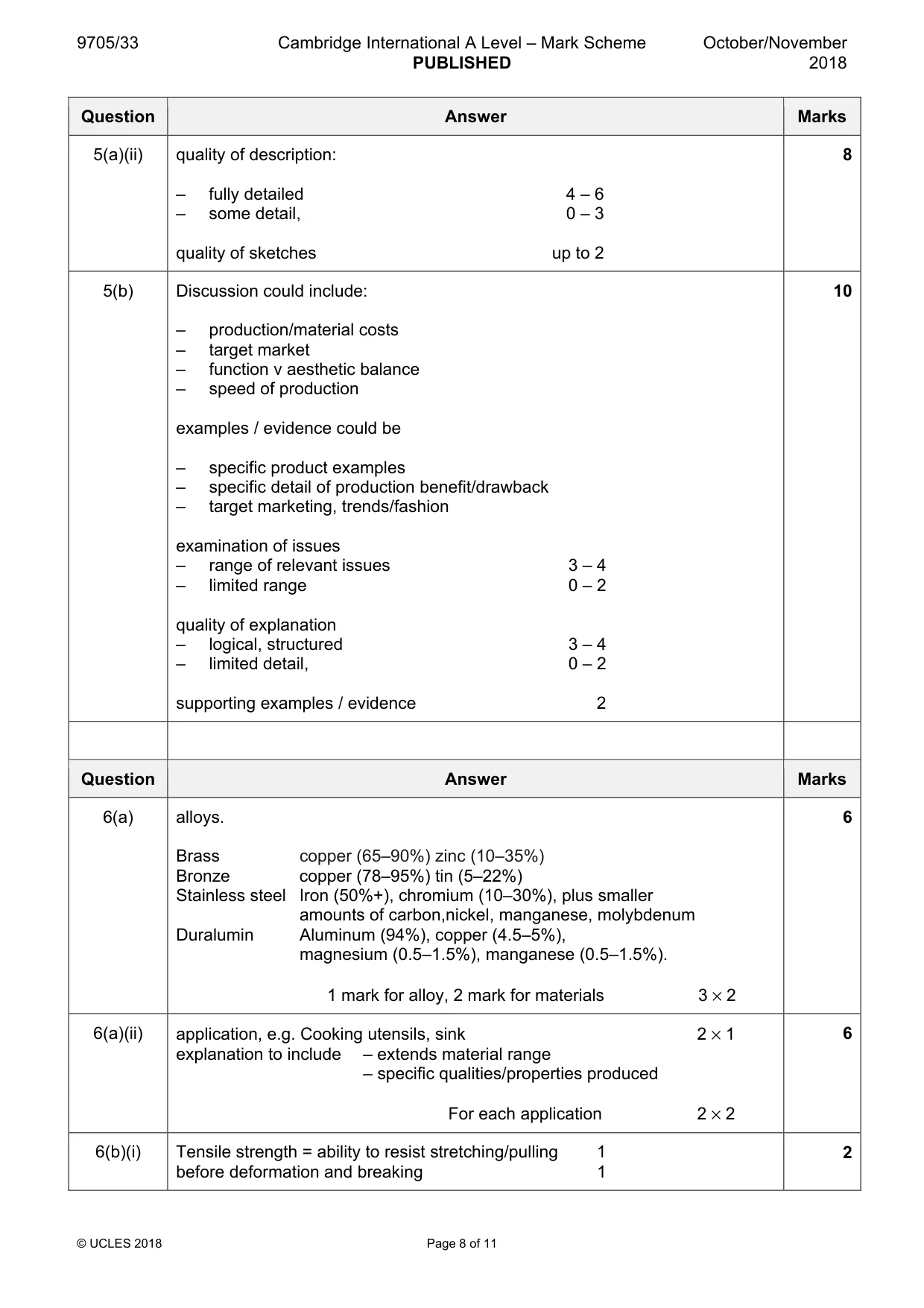 Mark scheme, page 8 of 11