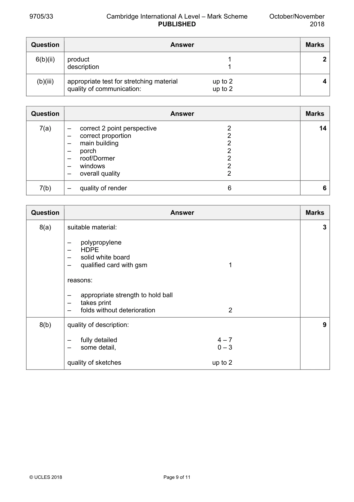 Mark scheme, page 9 of 11