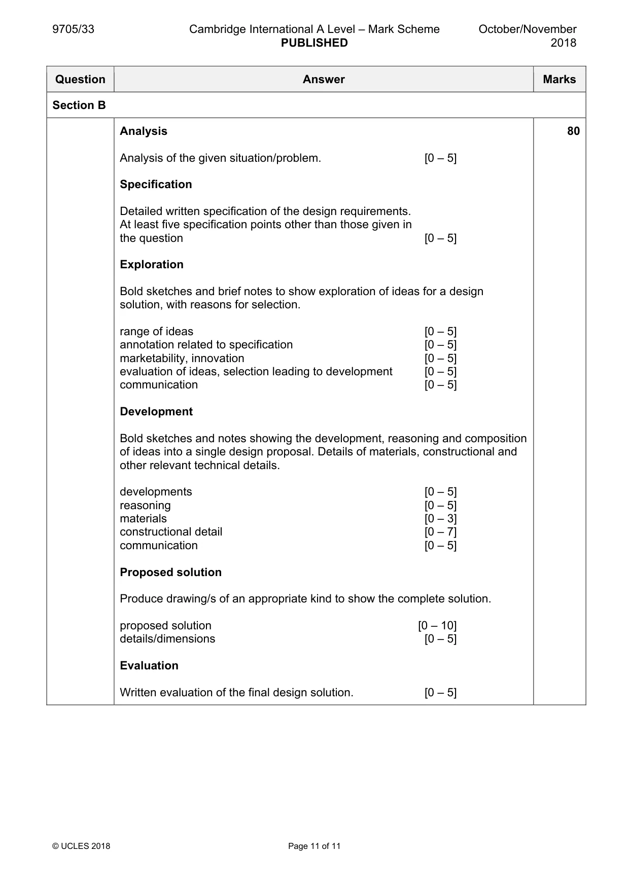 Mark scheme, page 11 of 11