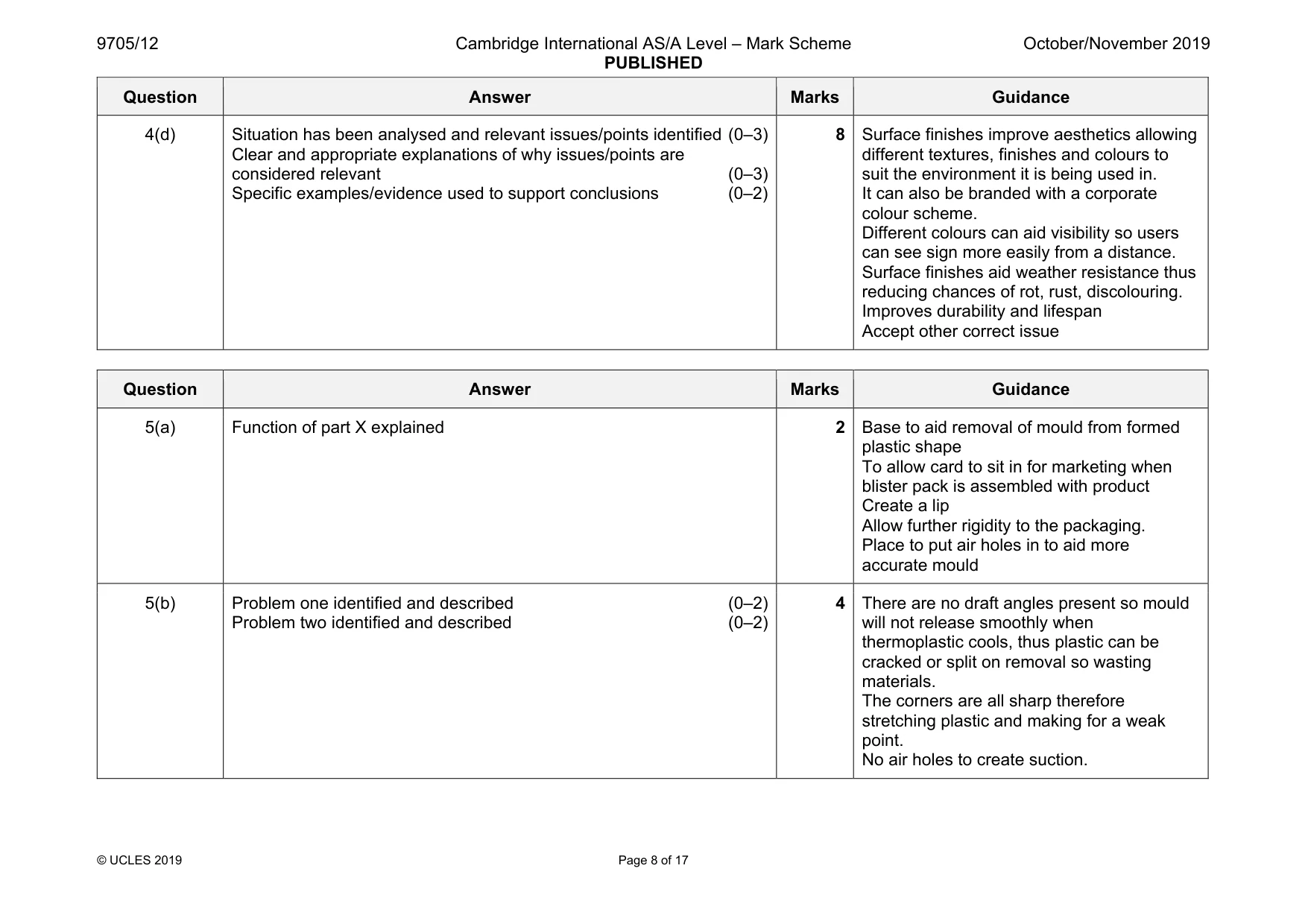 Mark scheme, page 8 of 17