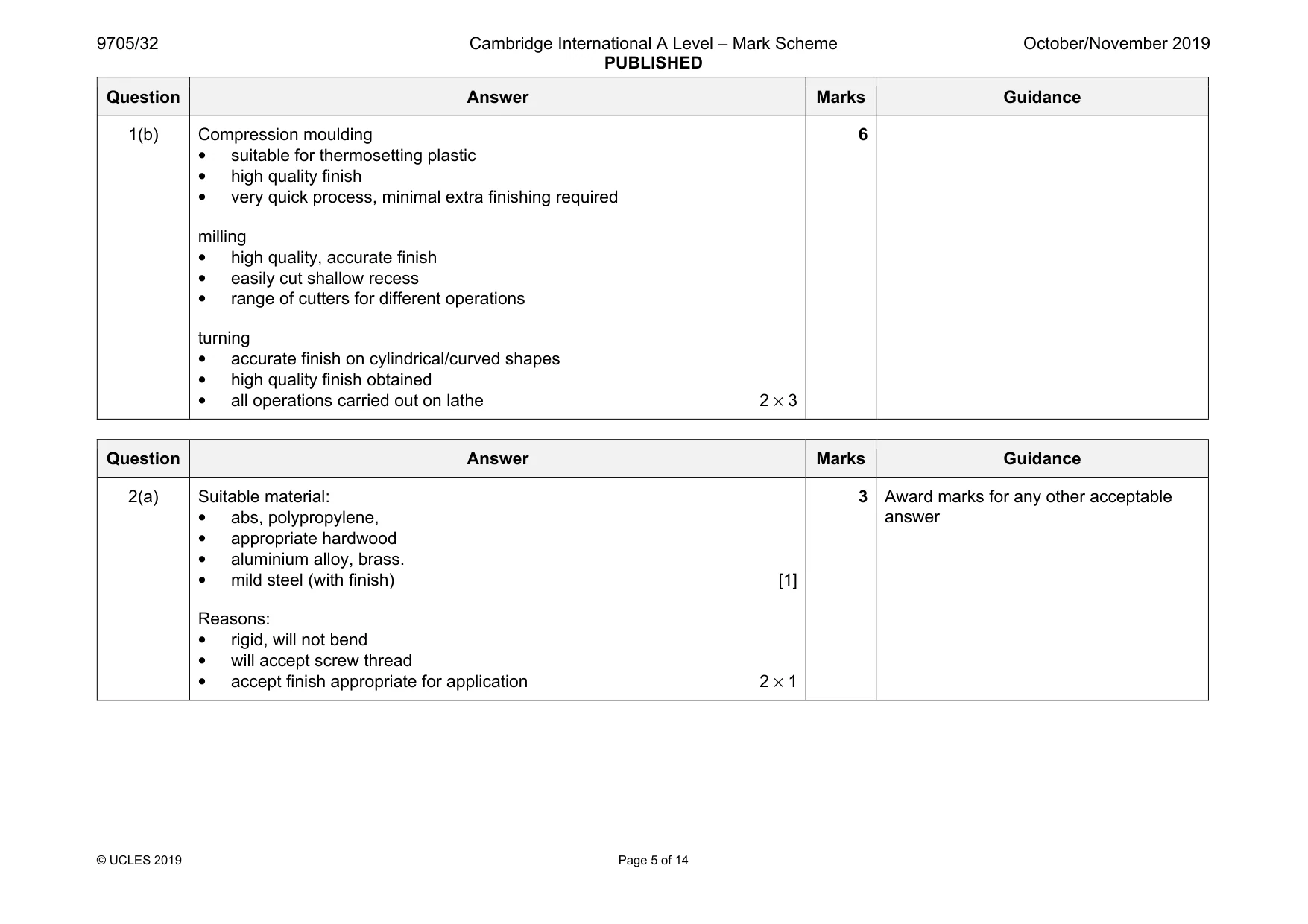 Mark scheme, page 5 of 14