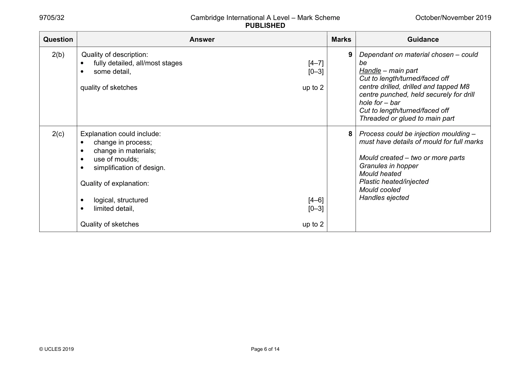 Mark scheme, page 6 of 14