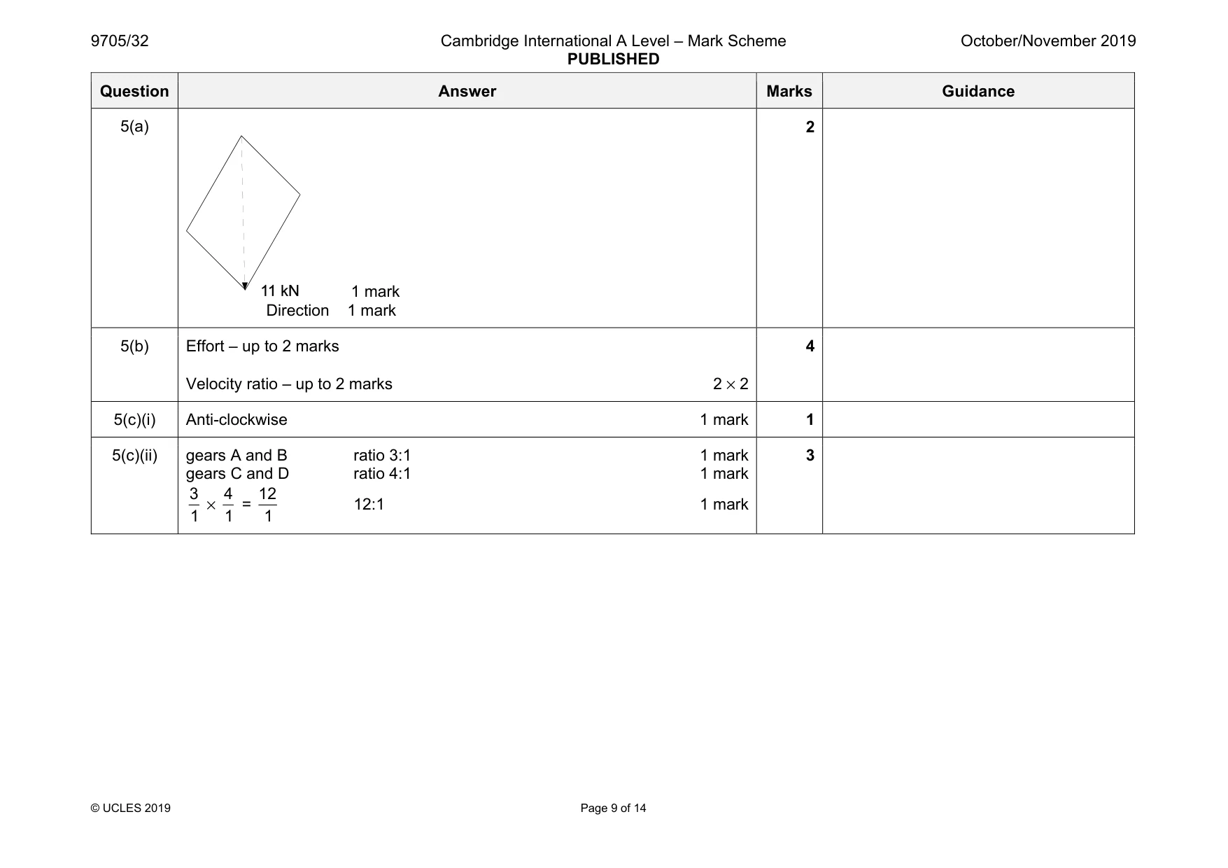 Mark scheme, page 9 of 14