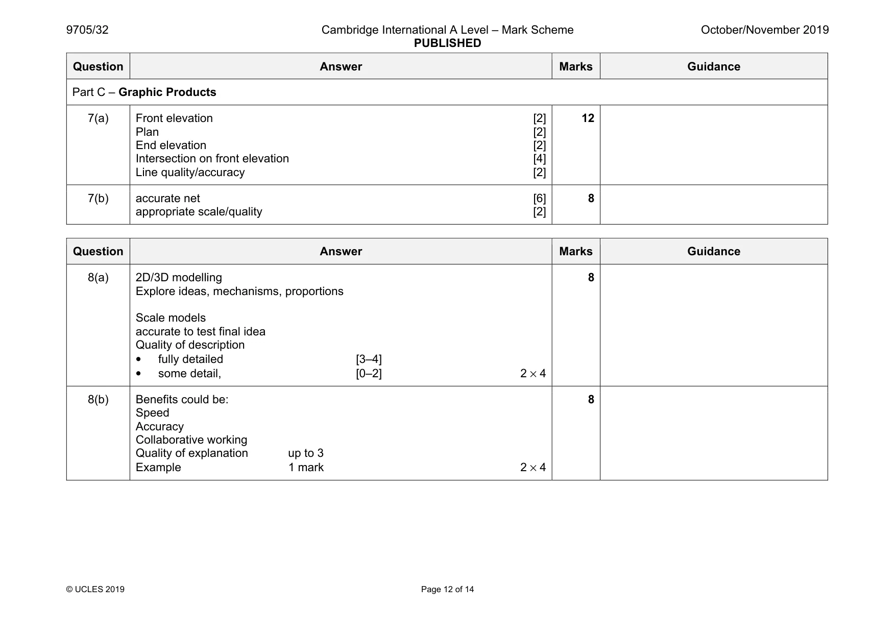 Mark scheme, page 12 of 14