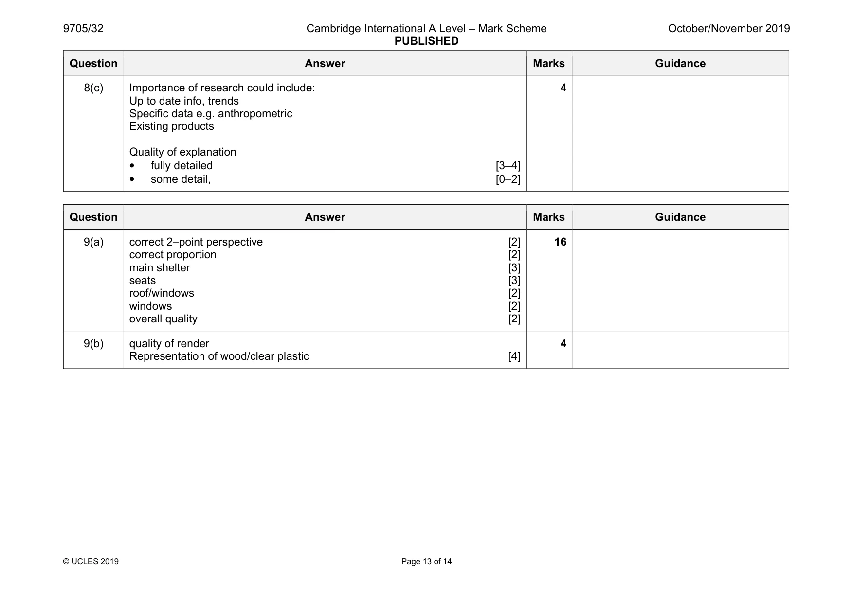 Mark scheme, page 13 of 14