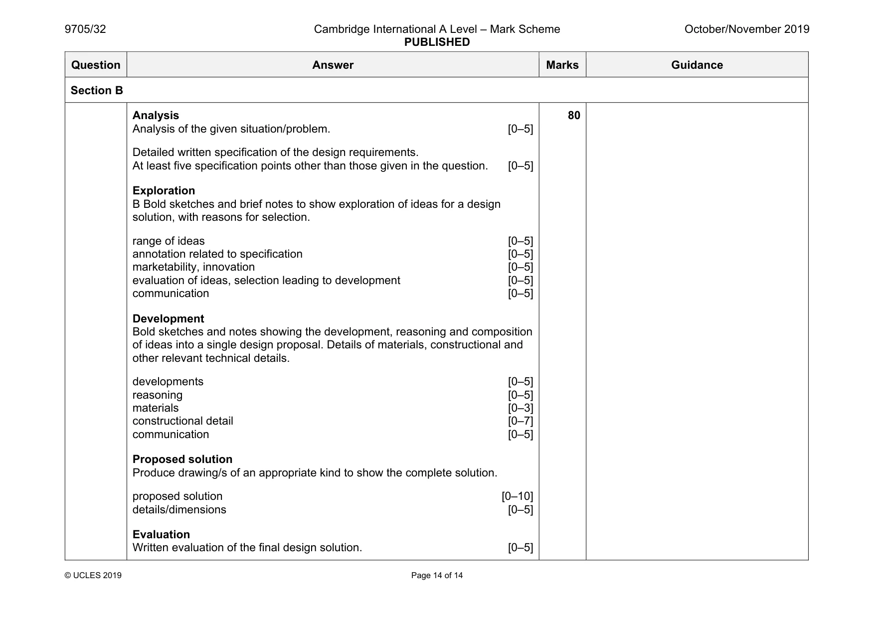 Mark scheme, page 14 of 14