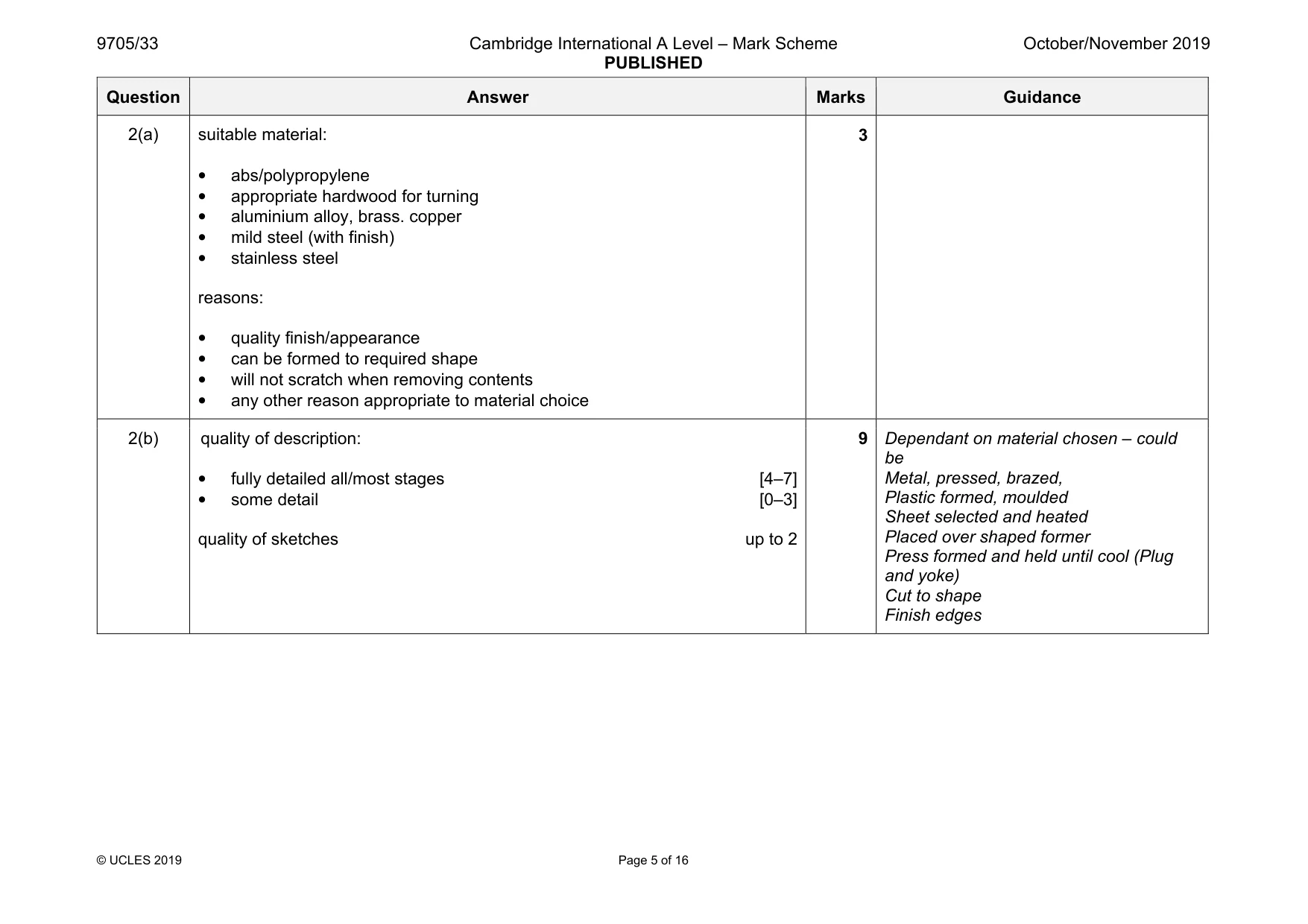 Mark scheme, page 5 of 16