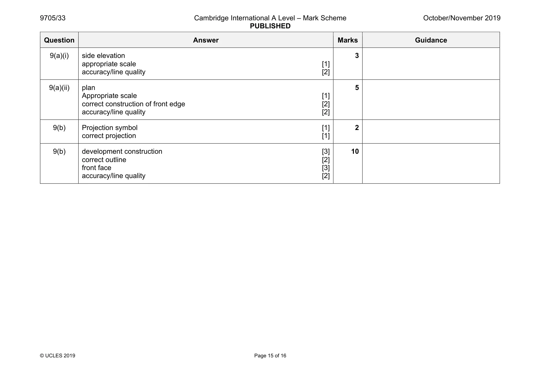 Mark scheme, page 15 of 16