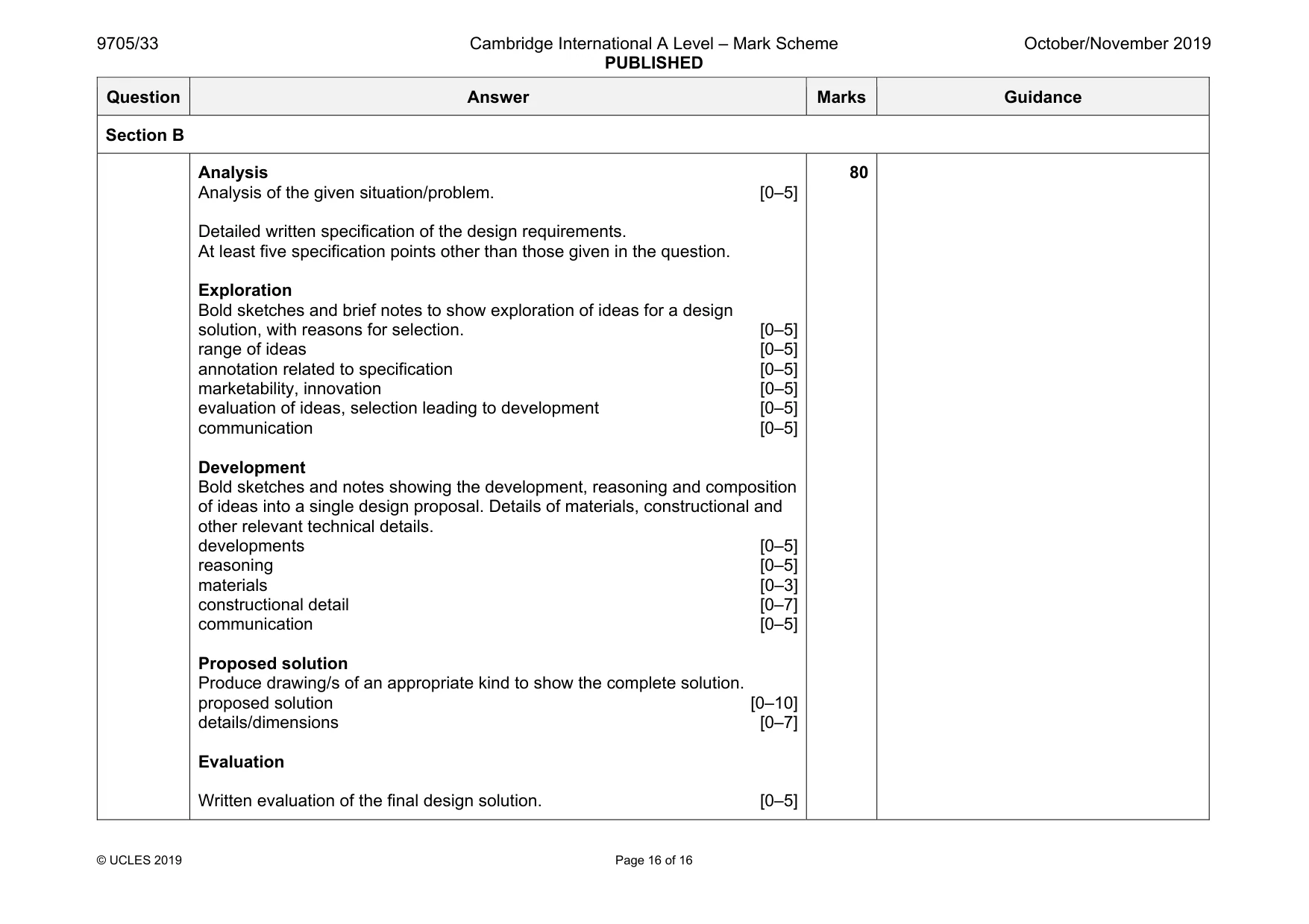 Mark scheme, page 16 of 16