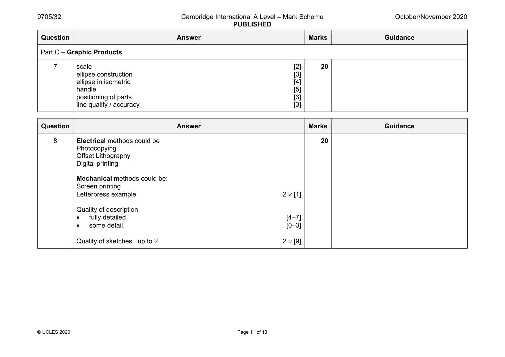 Mark scheme, page 11 of 13