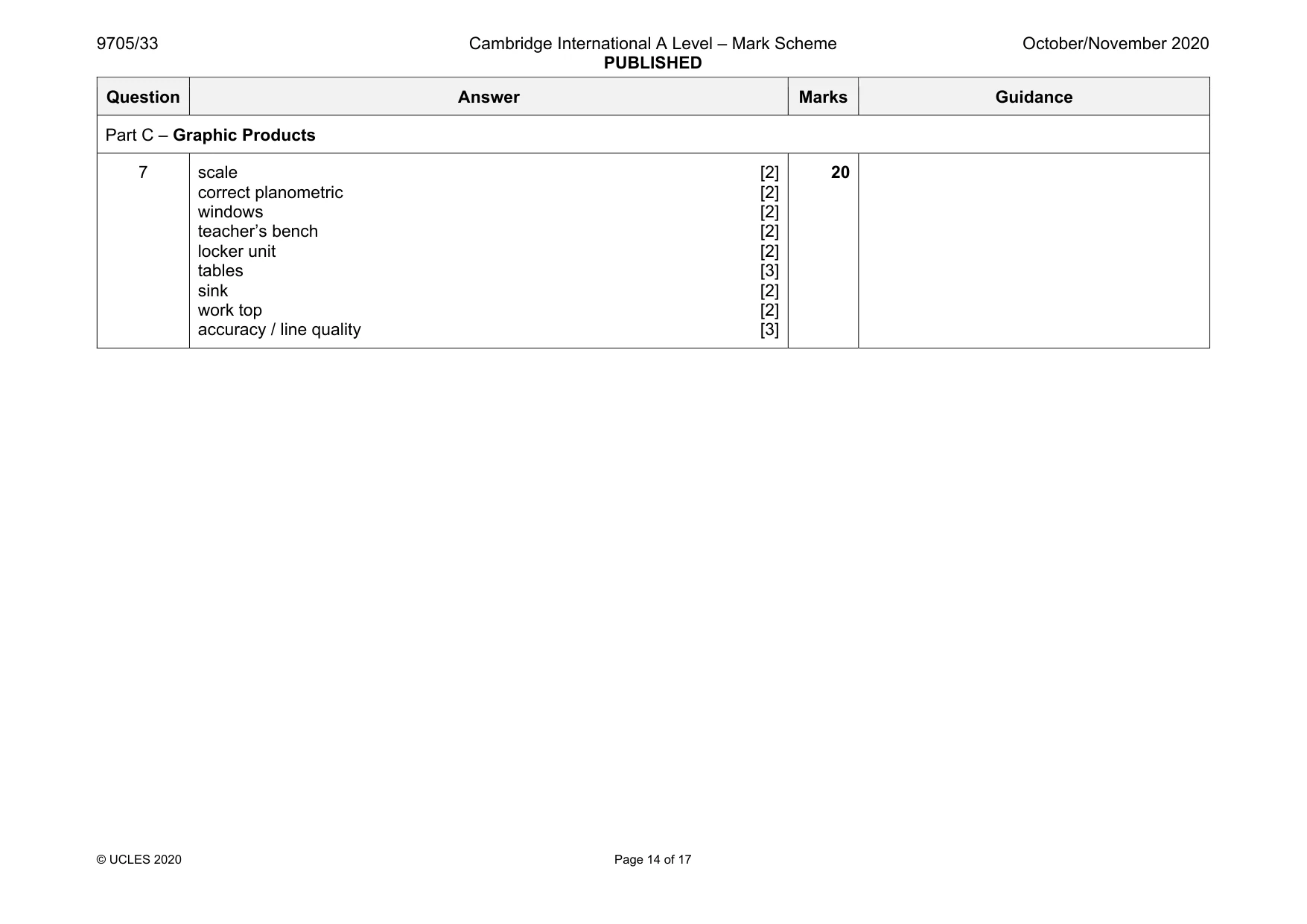 Mark scheme, page 14 of 17