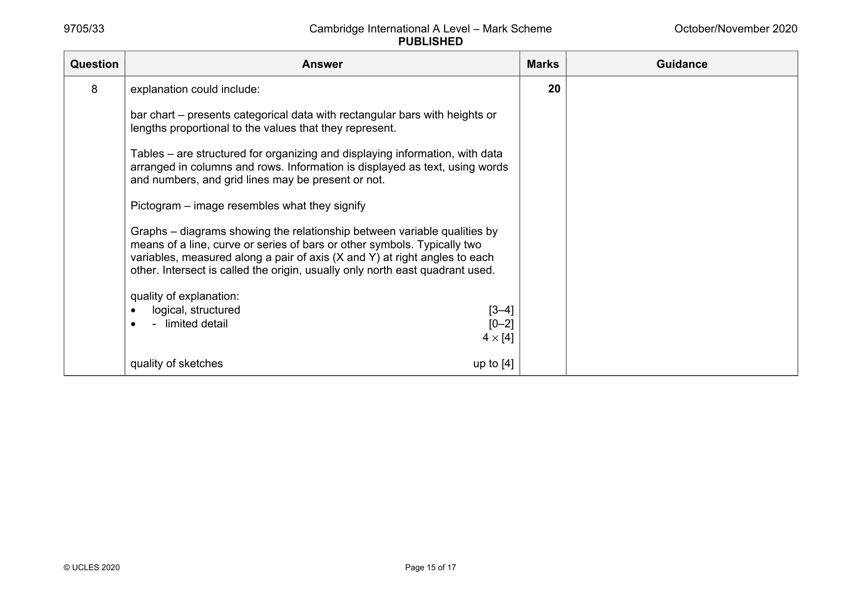 Mark scheme, page 15 of 17