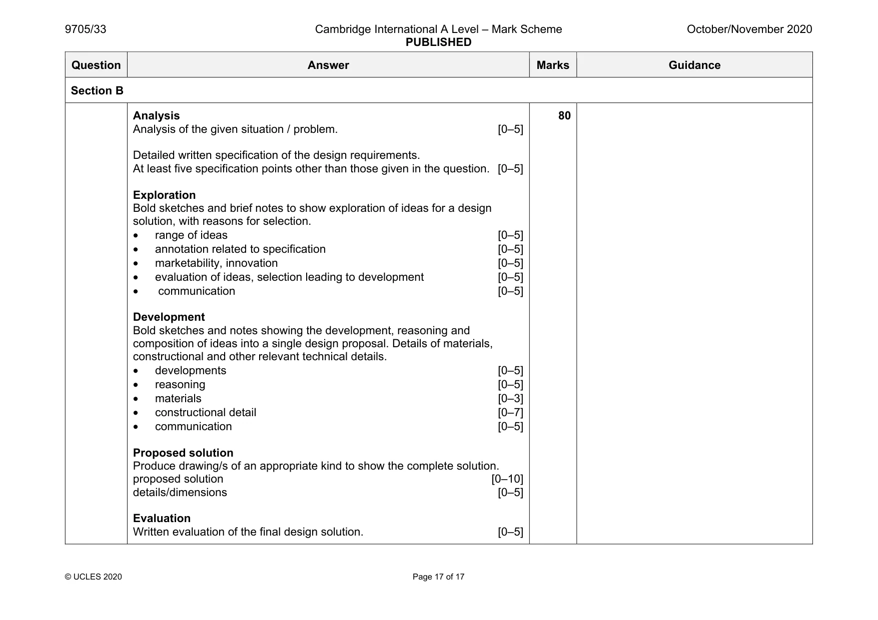 Mark scheme, page 17 of 17