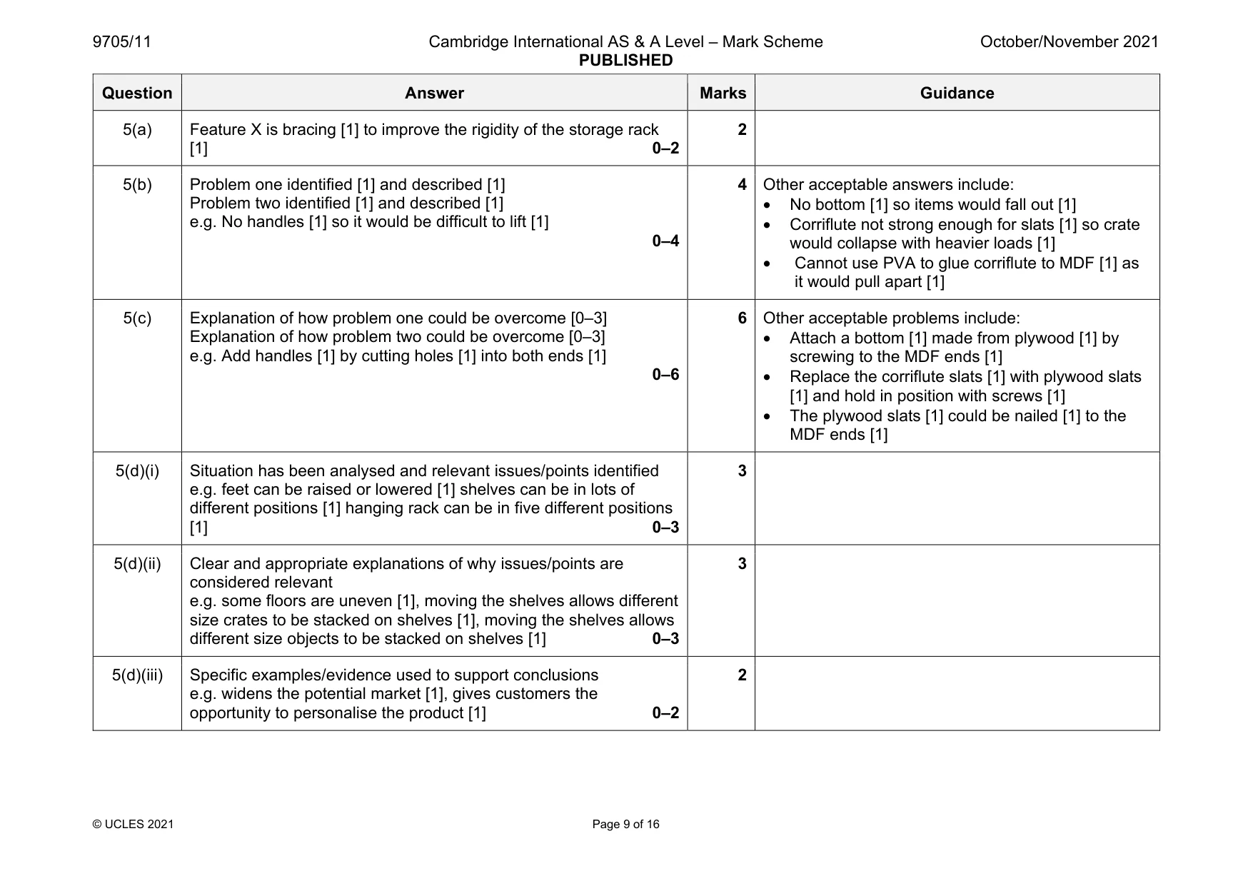 Mark scheme, page 9 of 16