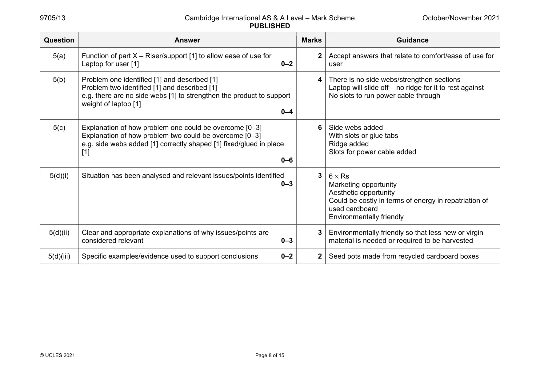 Mark scheme, page 8 of 15