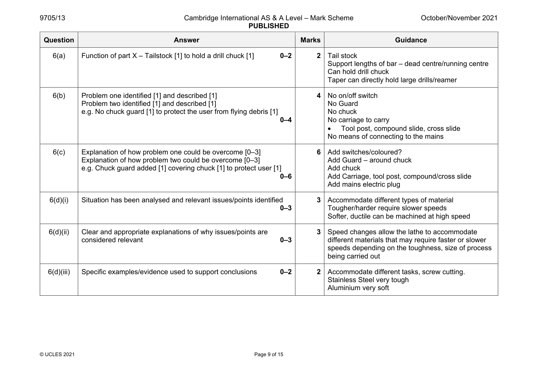 Mark scheme, page 9 of 15