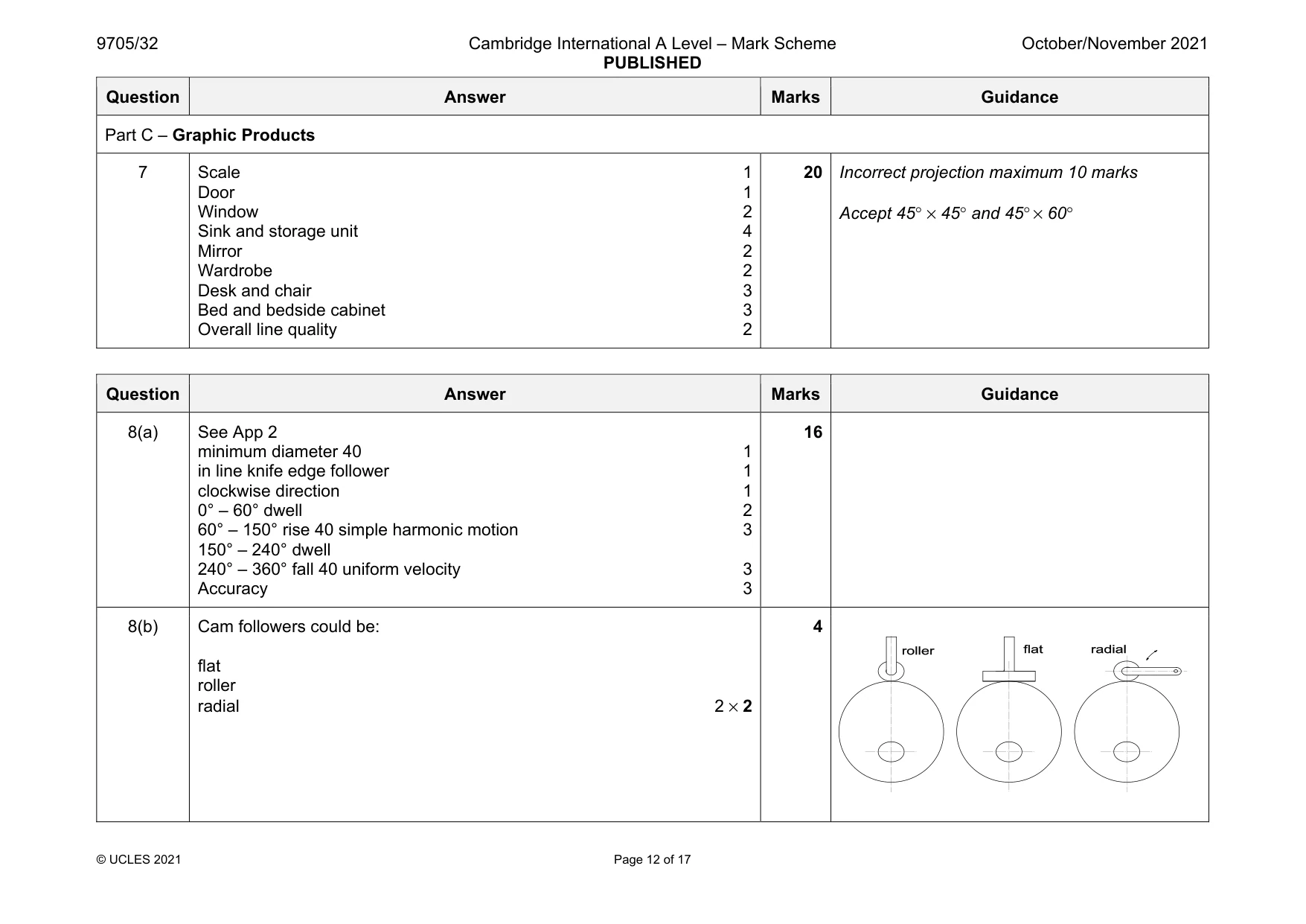 Mark scheme, page 12 of 17