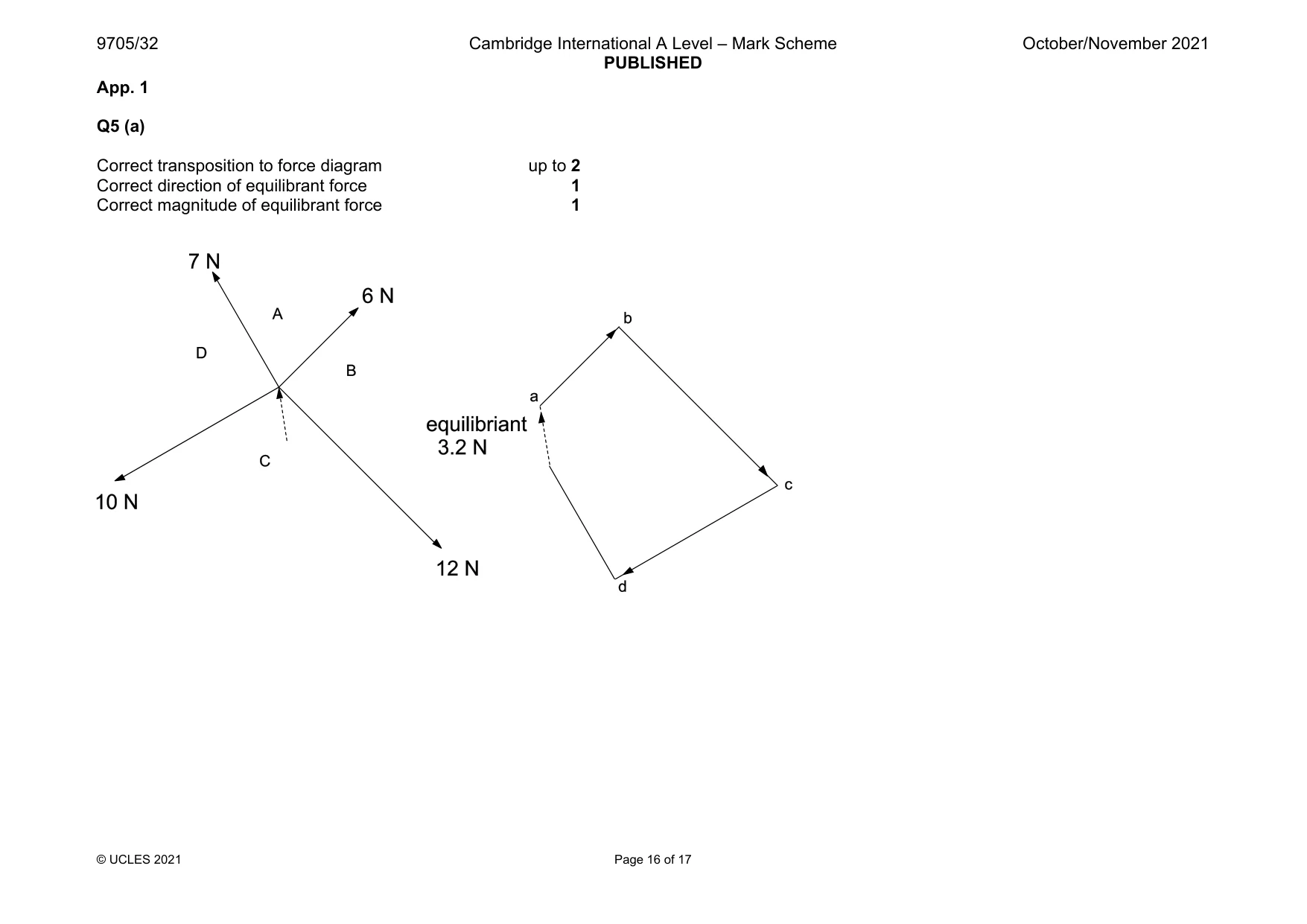 Mark scheme, page 16 of 17