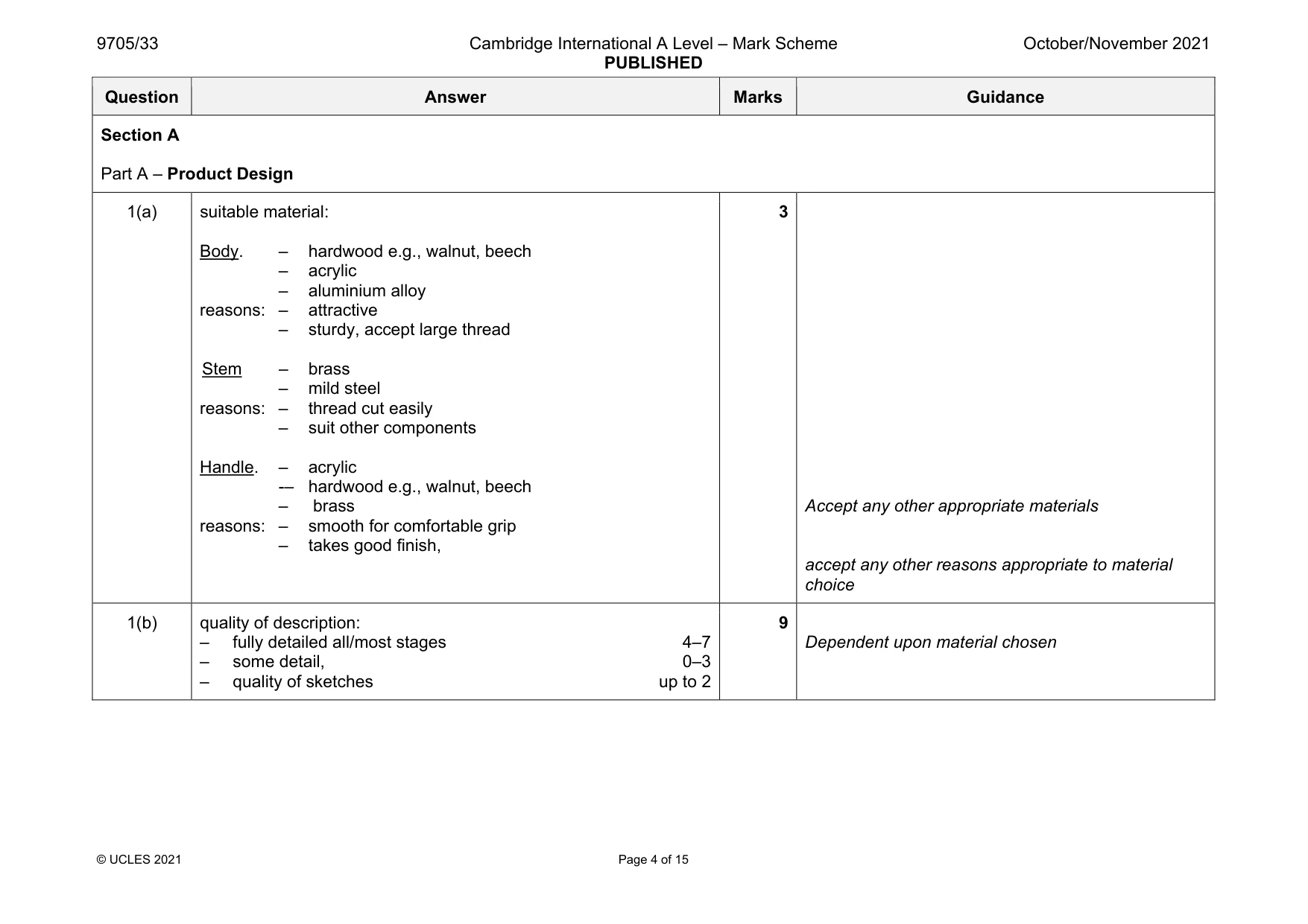 Mark scheme, page 4 of 15