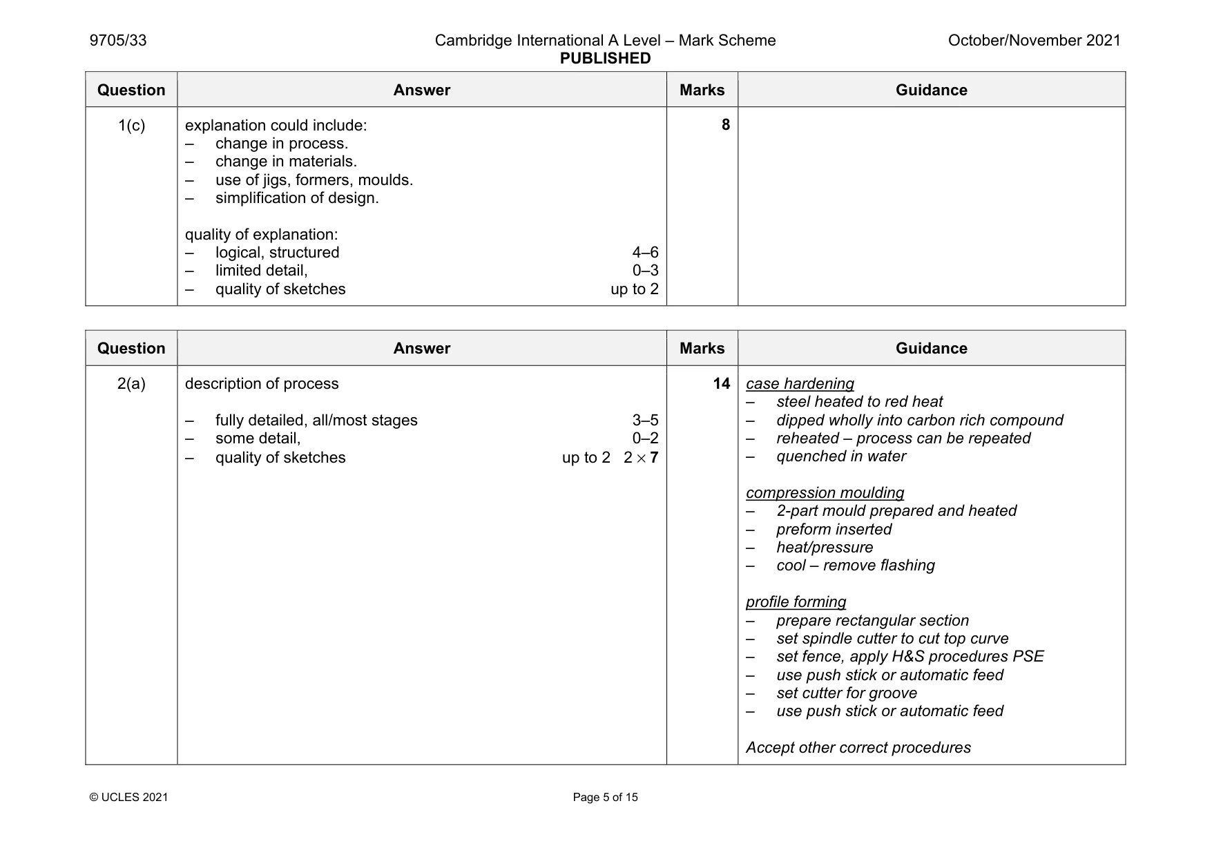 Mark scheme, page 5 of 15