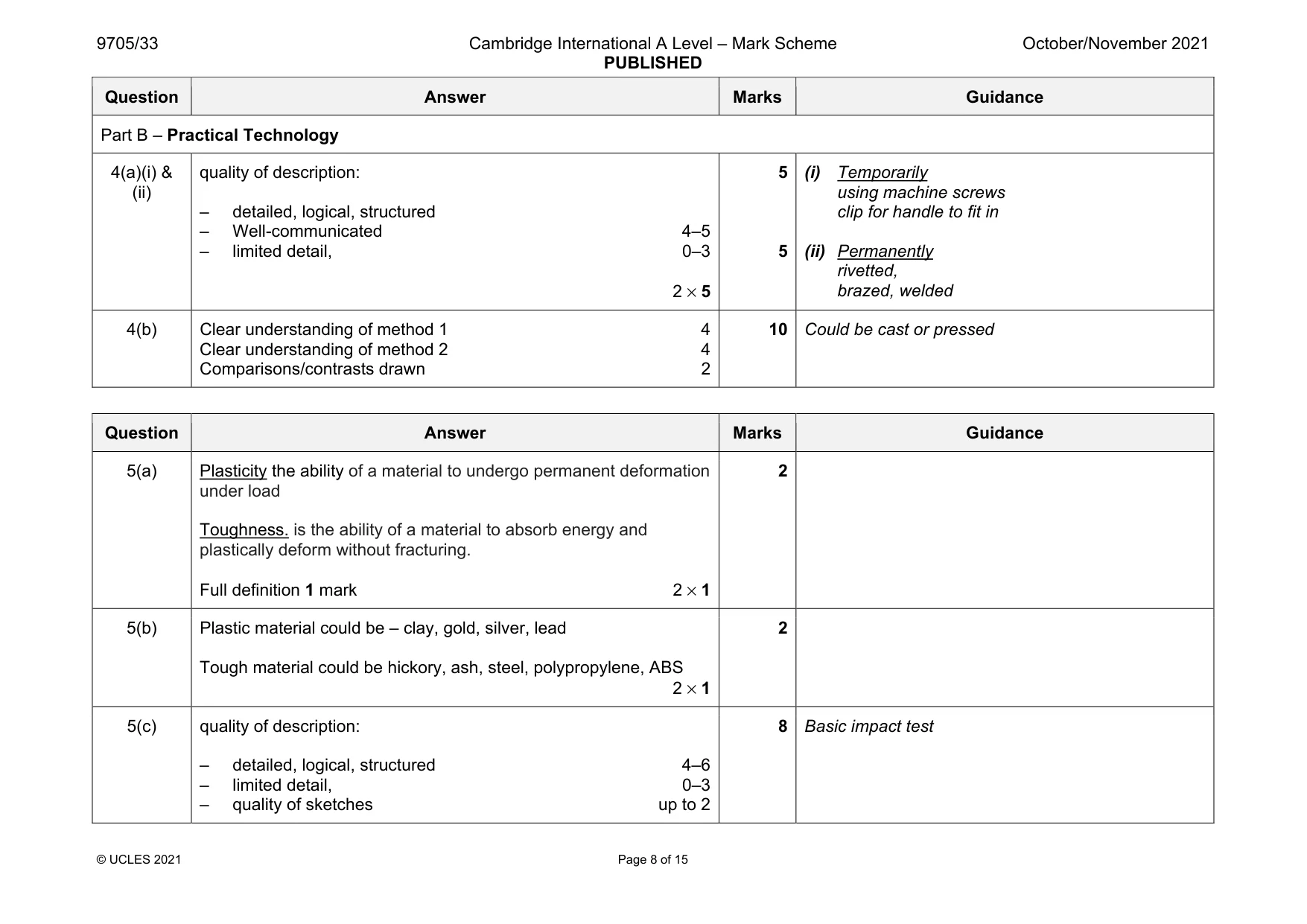 Mark scheme, page 8 of 15