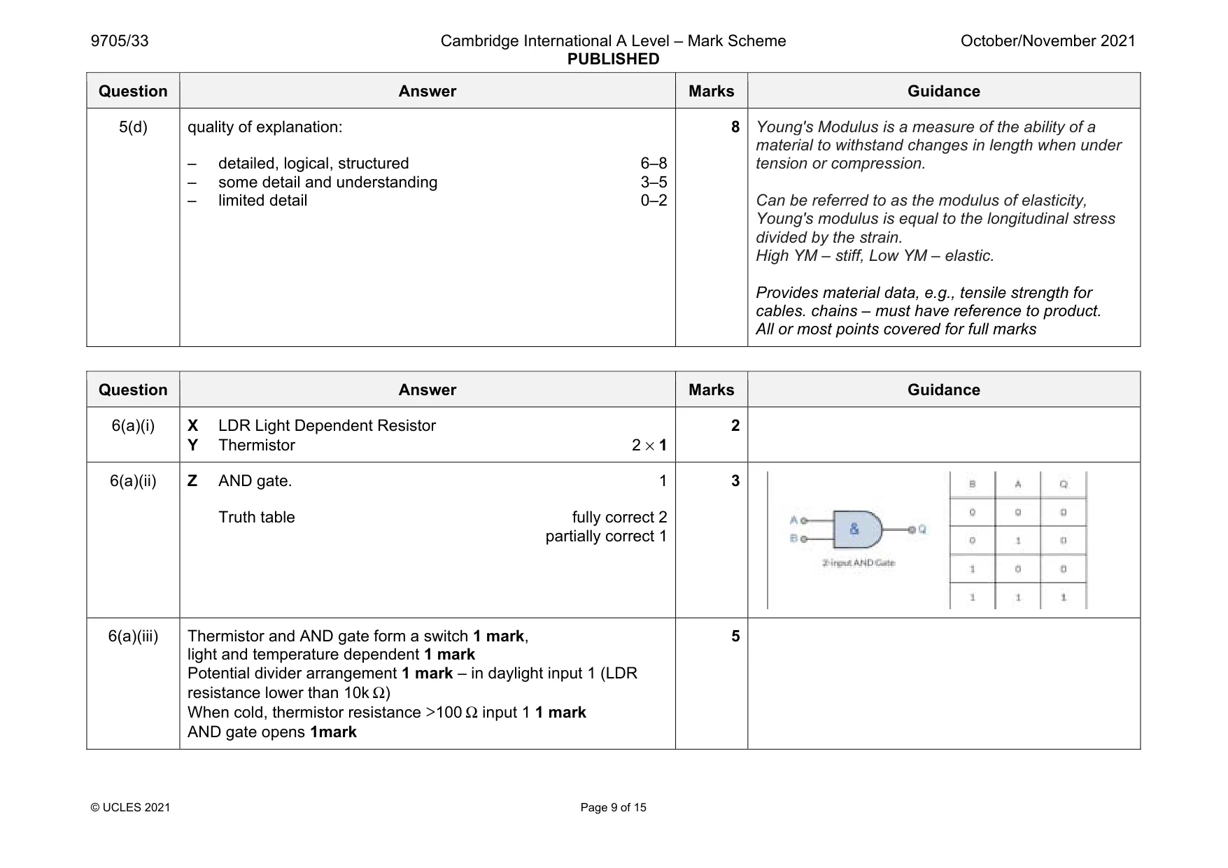 Mark scheme, page 9 of 15