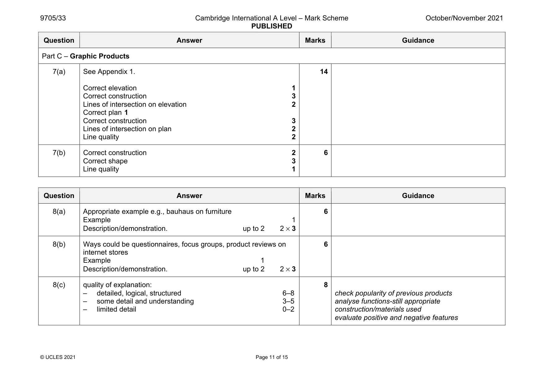 Mark scheme, page 11 of 15
