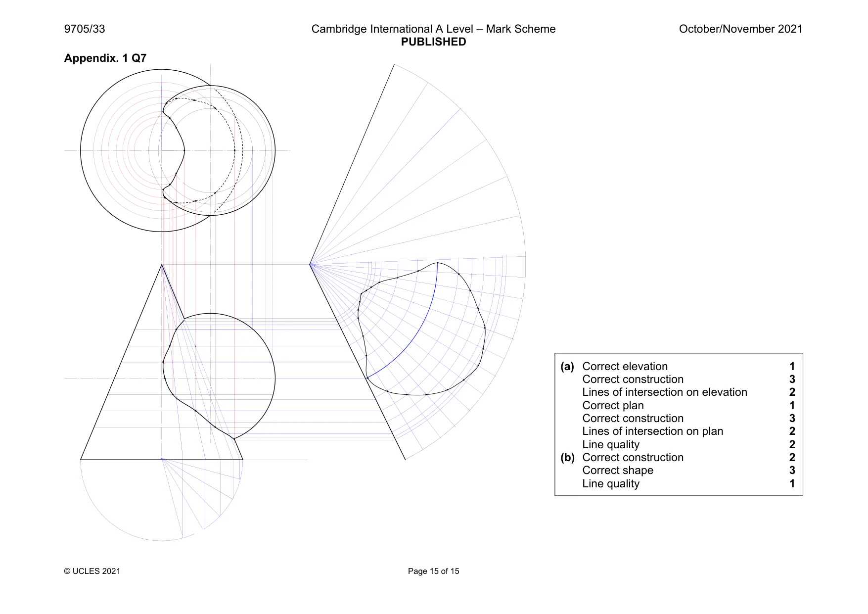 Mark scheme, page 15 of 15