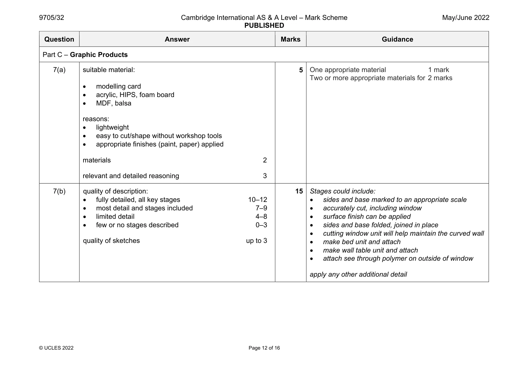 Mark scheme, page 12 of 16