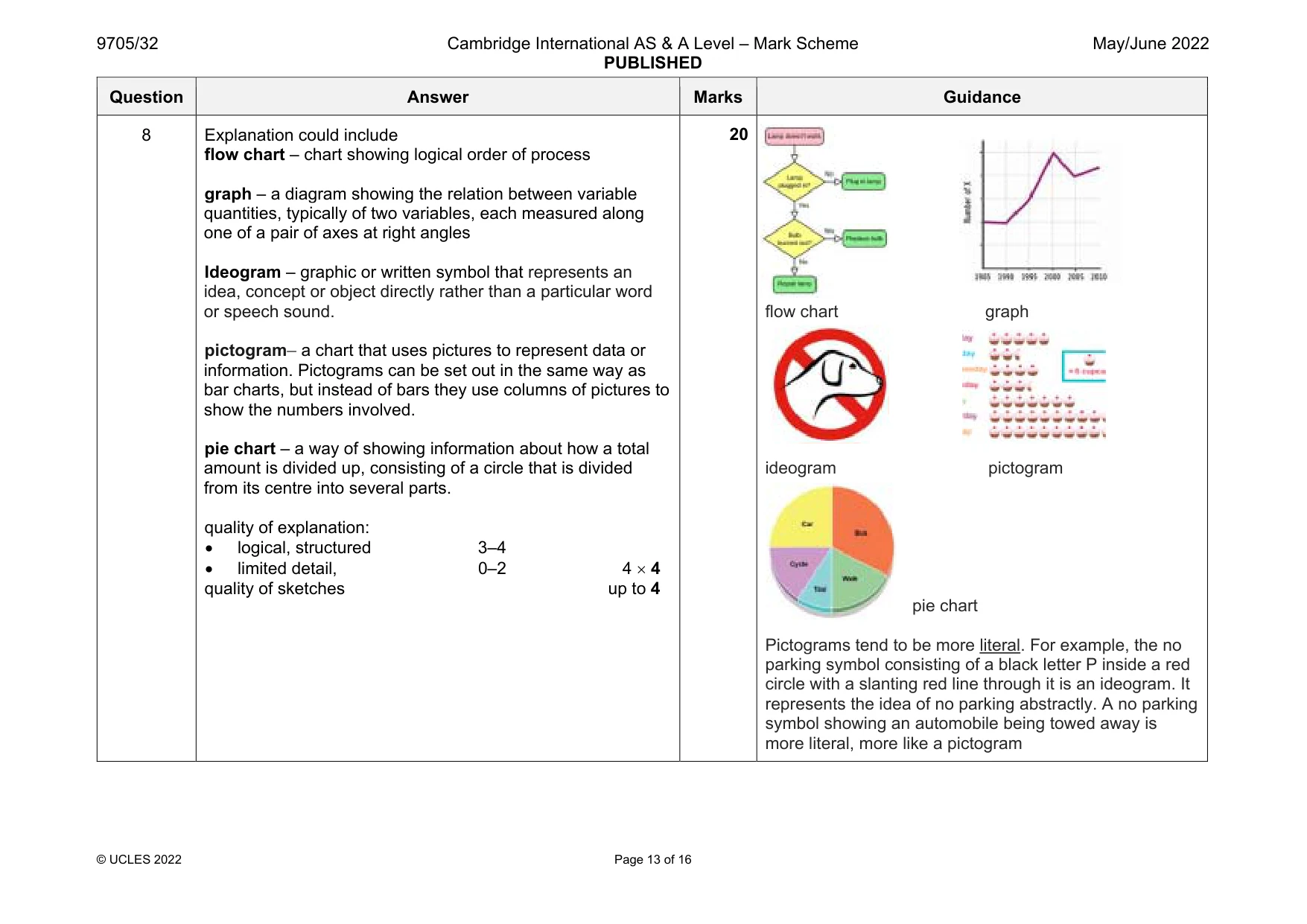 Mark scheme, page 13 of 16