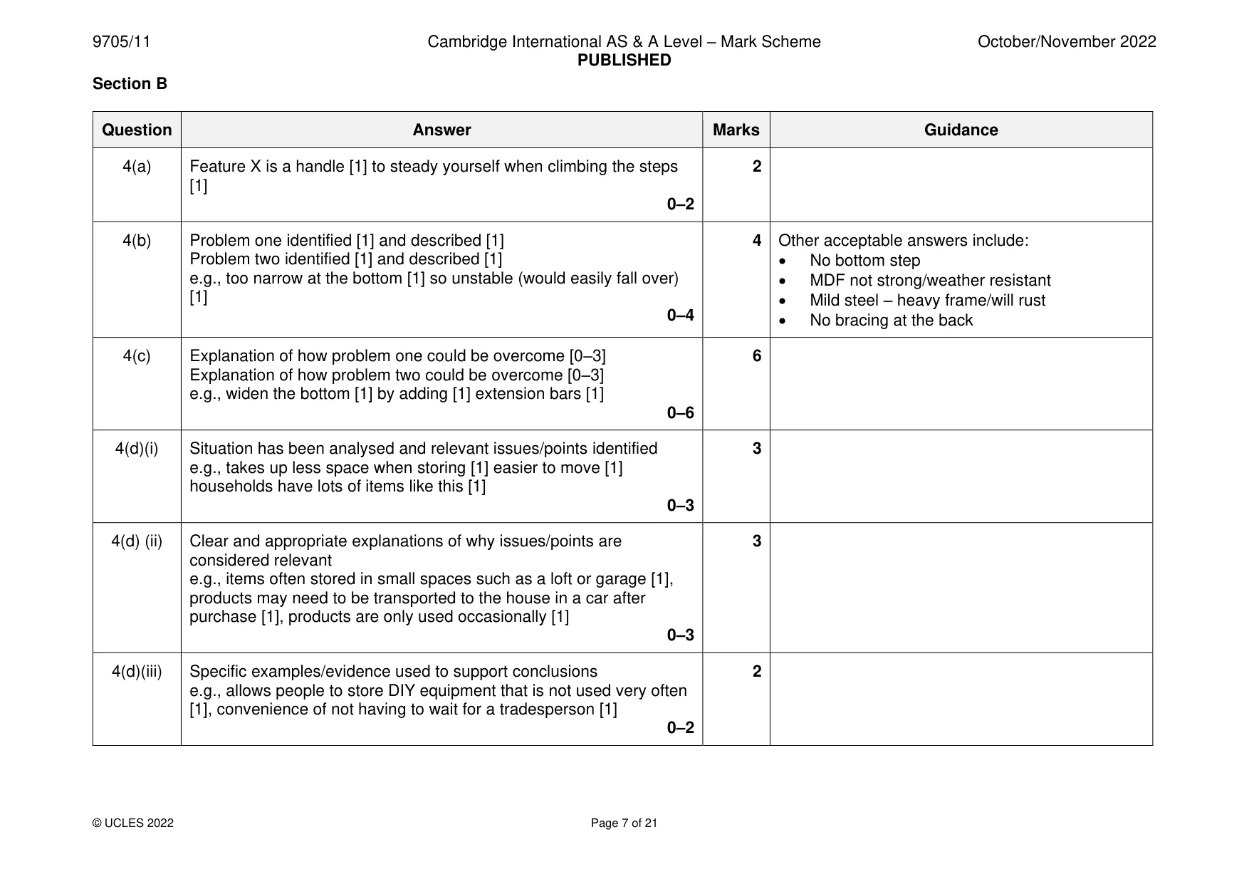 Mark scheme, page 7 of 21