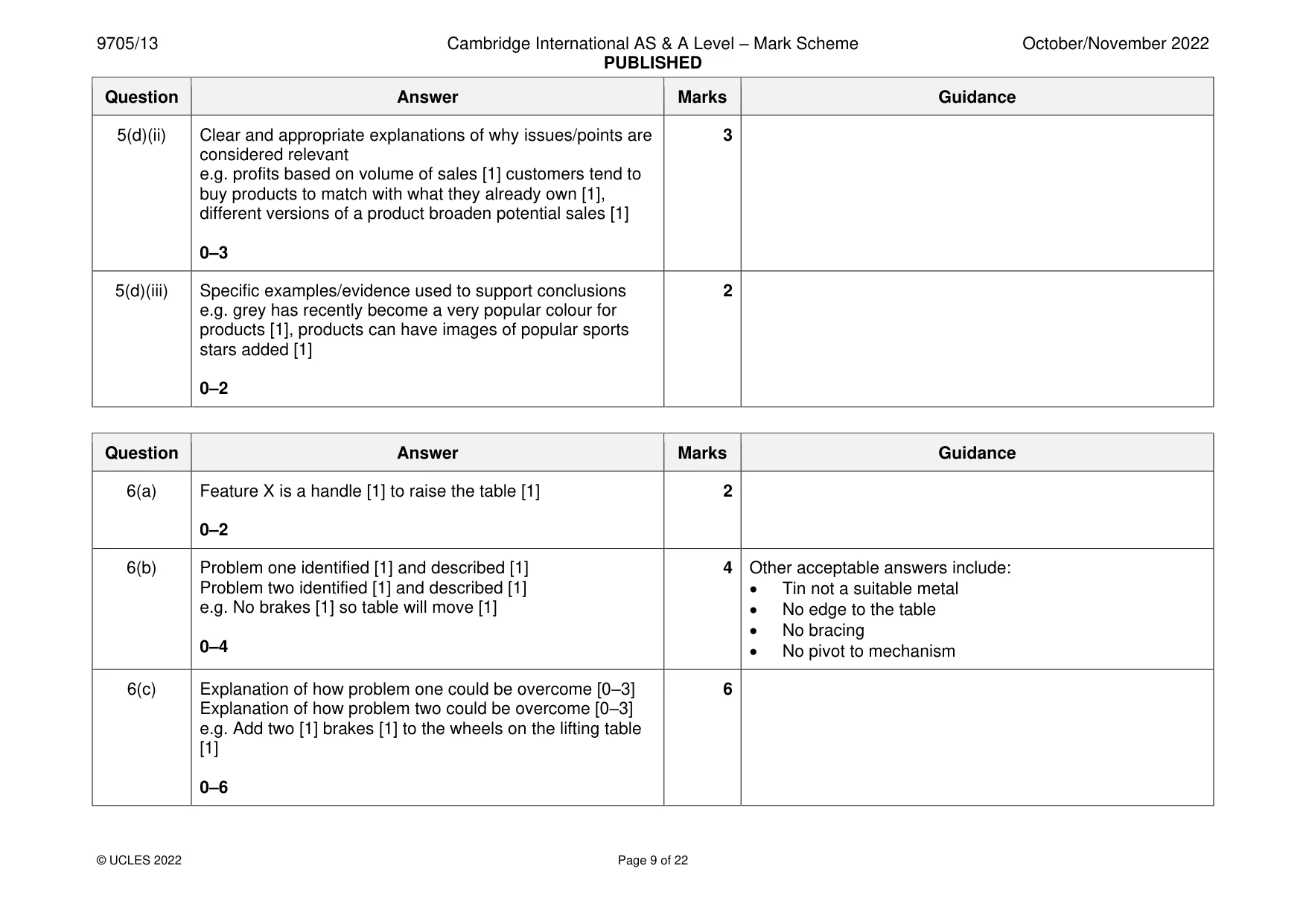 Mark scheme, page 9 of 22