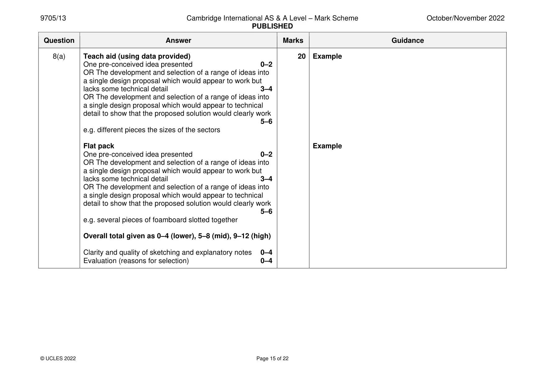 Mark scheme, page 15 of 22