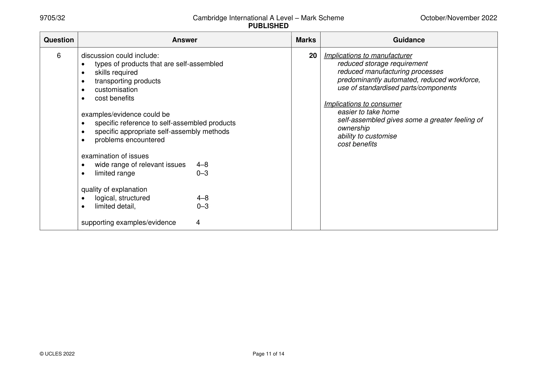 Mark scheme, page 11 of 14