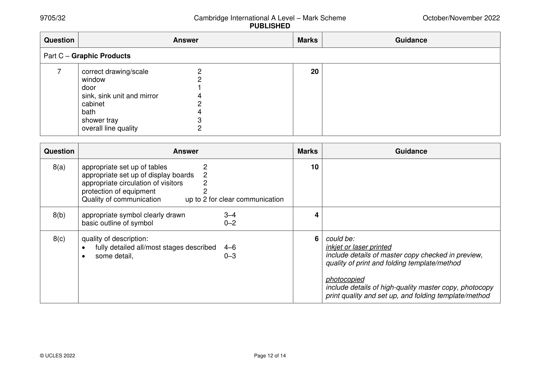 Mark scheme, page 12 of 14